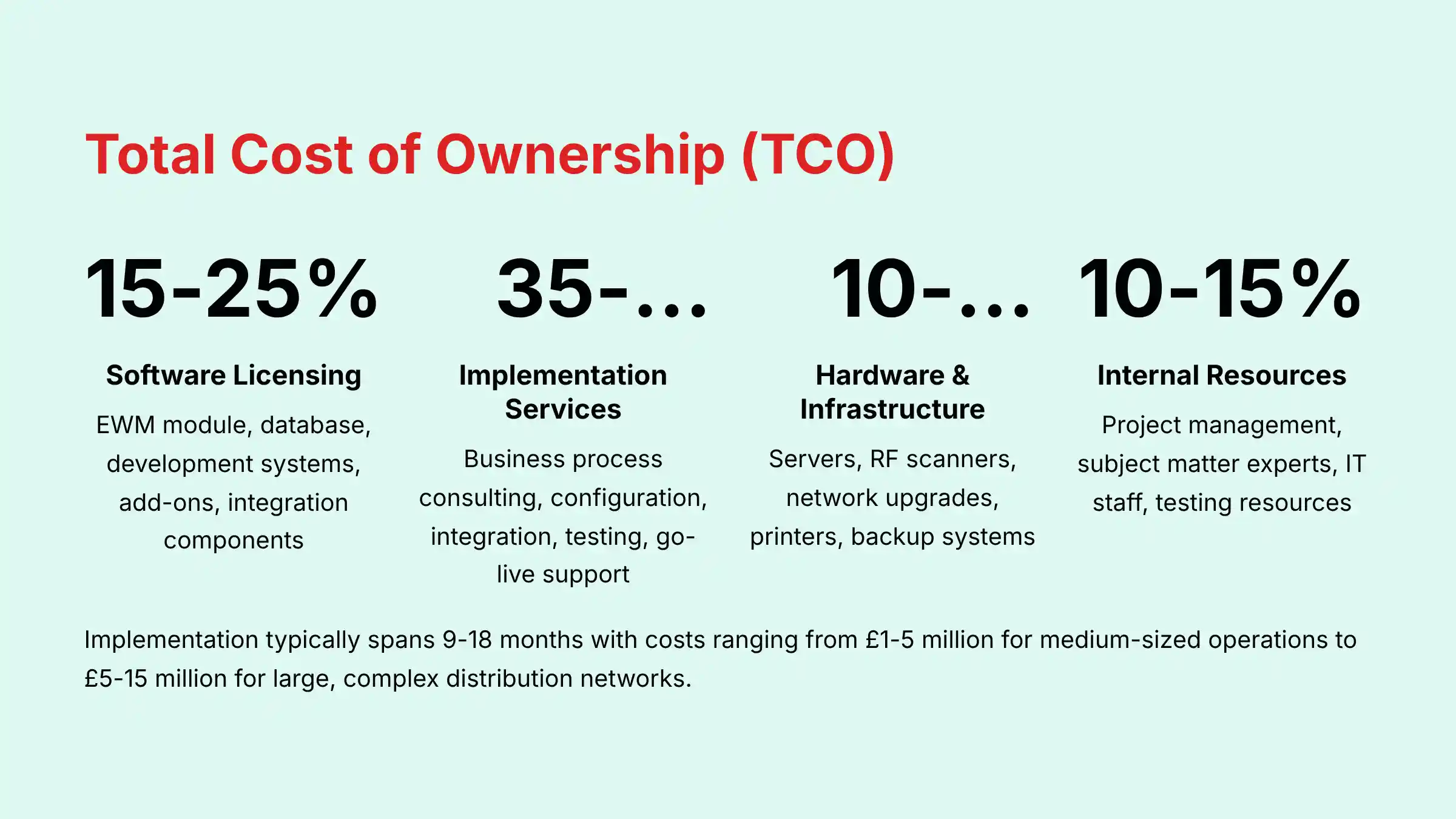Total Cost of Ownership TCO