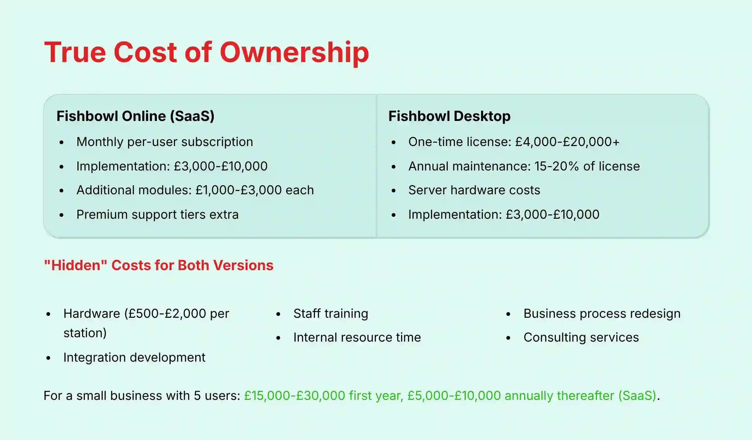 True cost of ownership for Fishbowl implementation including hidden fees