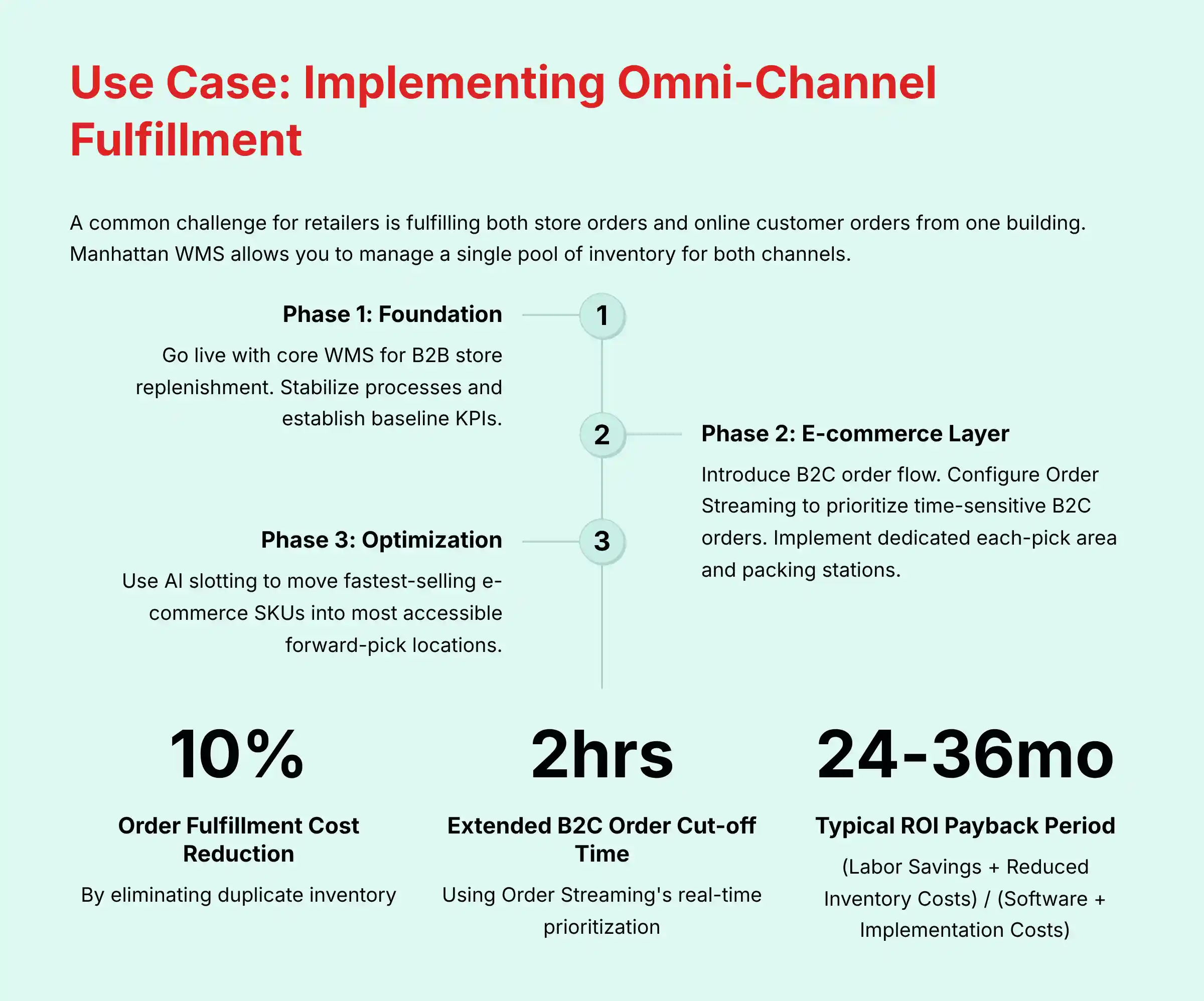 Use Case Implementing Omni Channel Fulfillment