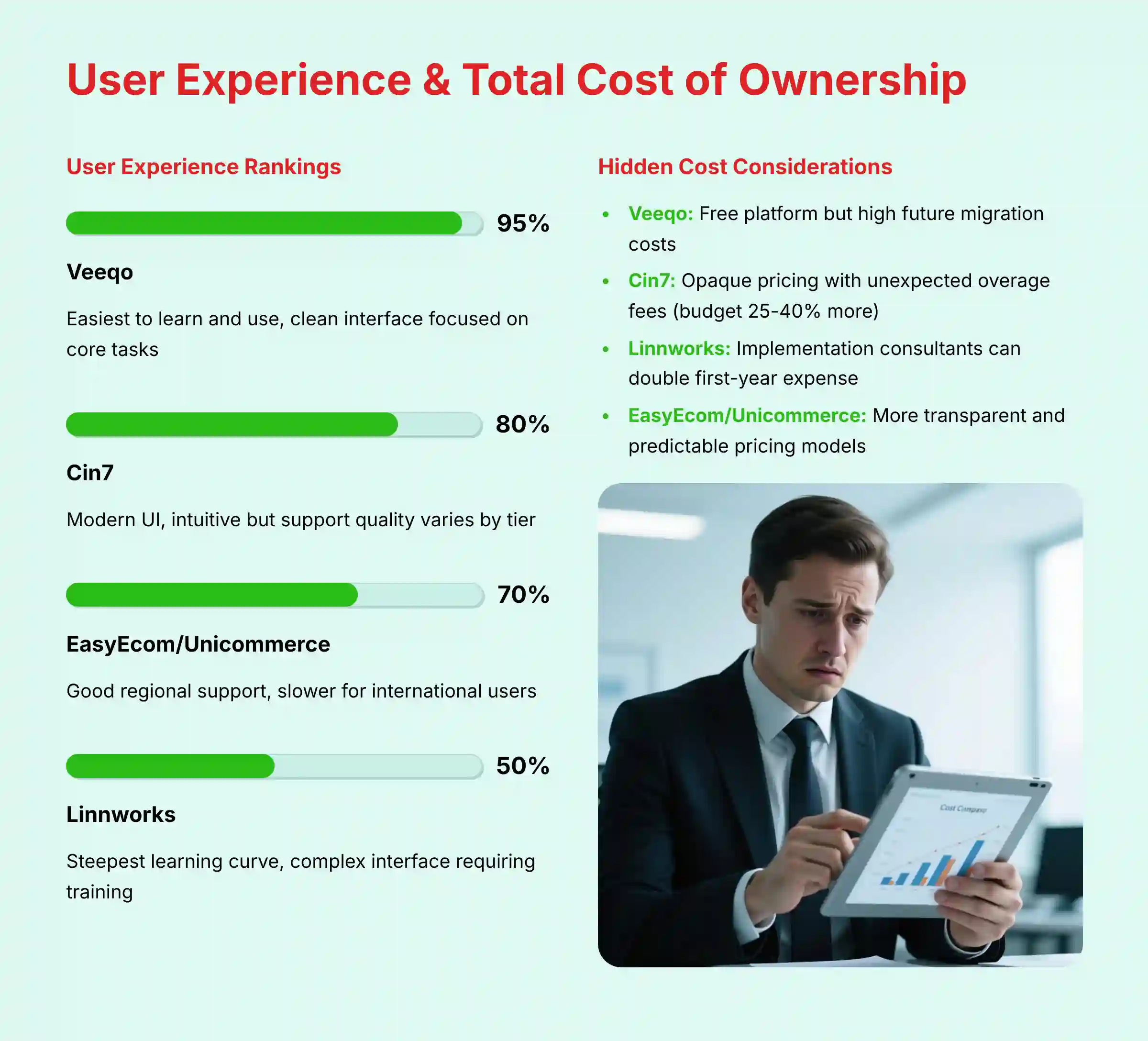 User Experience and Total Cost of Ownership