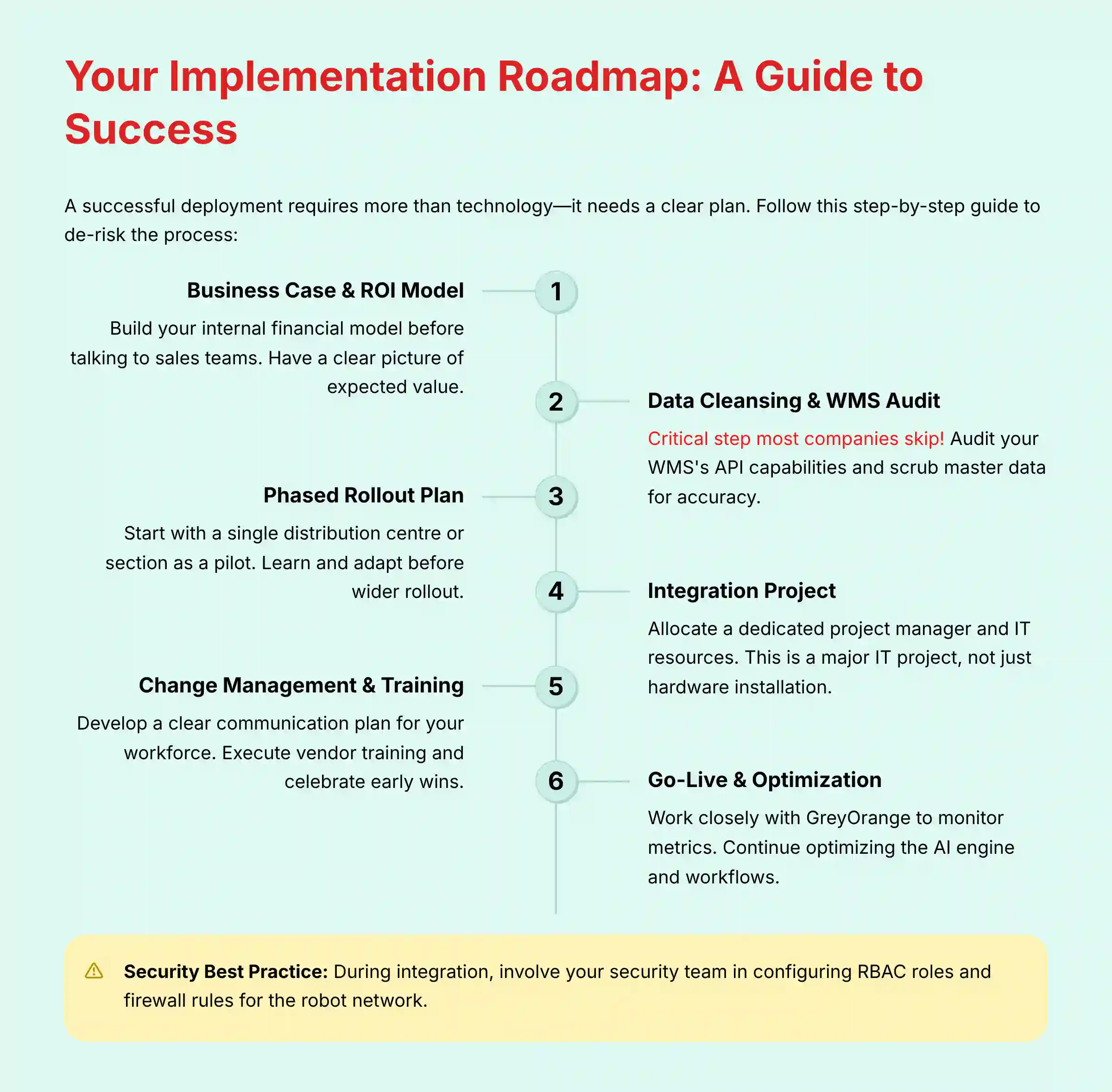 Your Implementation Roadmap A Guide to Success