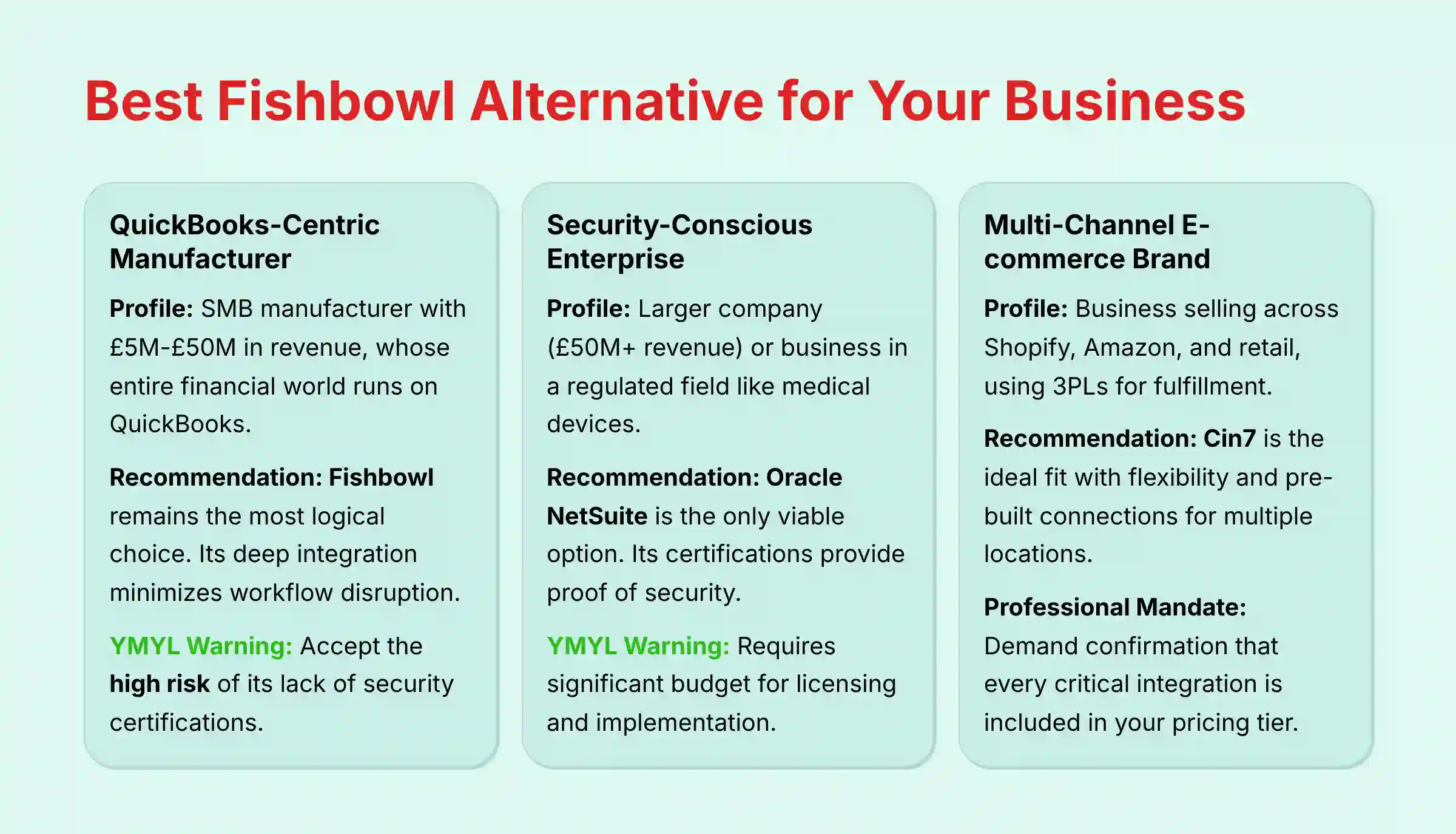 Decision matrix helping businesses choose the right Fishbowl alternative based on company profile and priorities