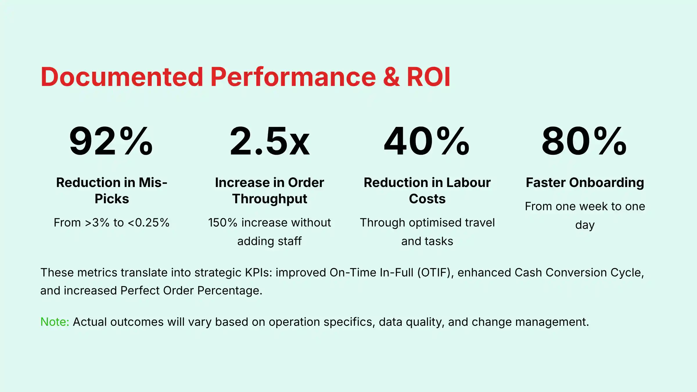 Hopstack Documented Performance Metrics and ROI Analysis