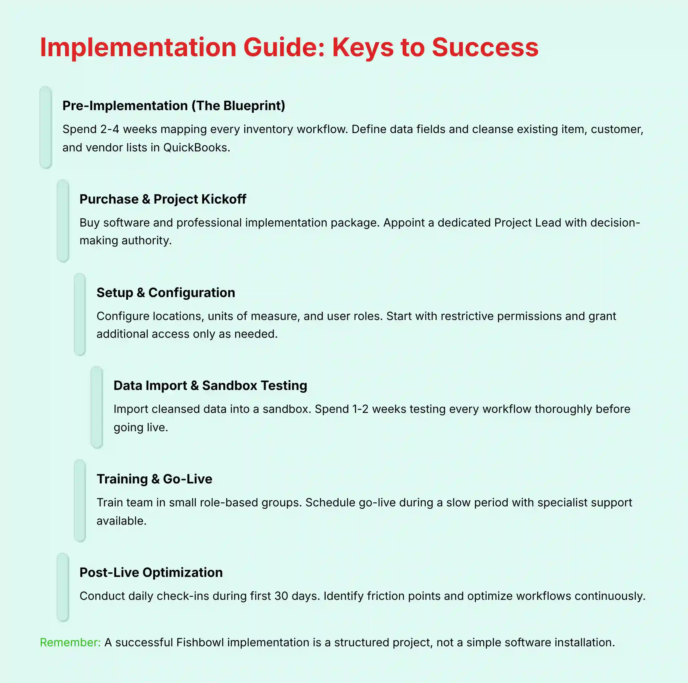Implementation Guide - Keys to Success