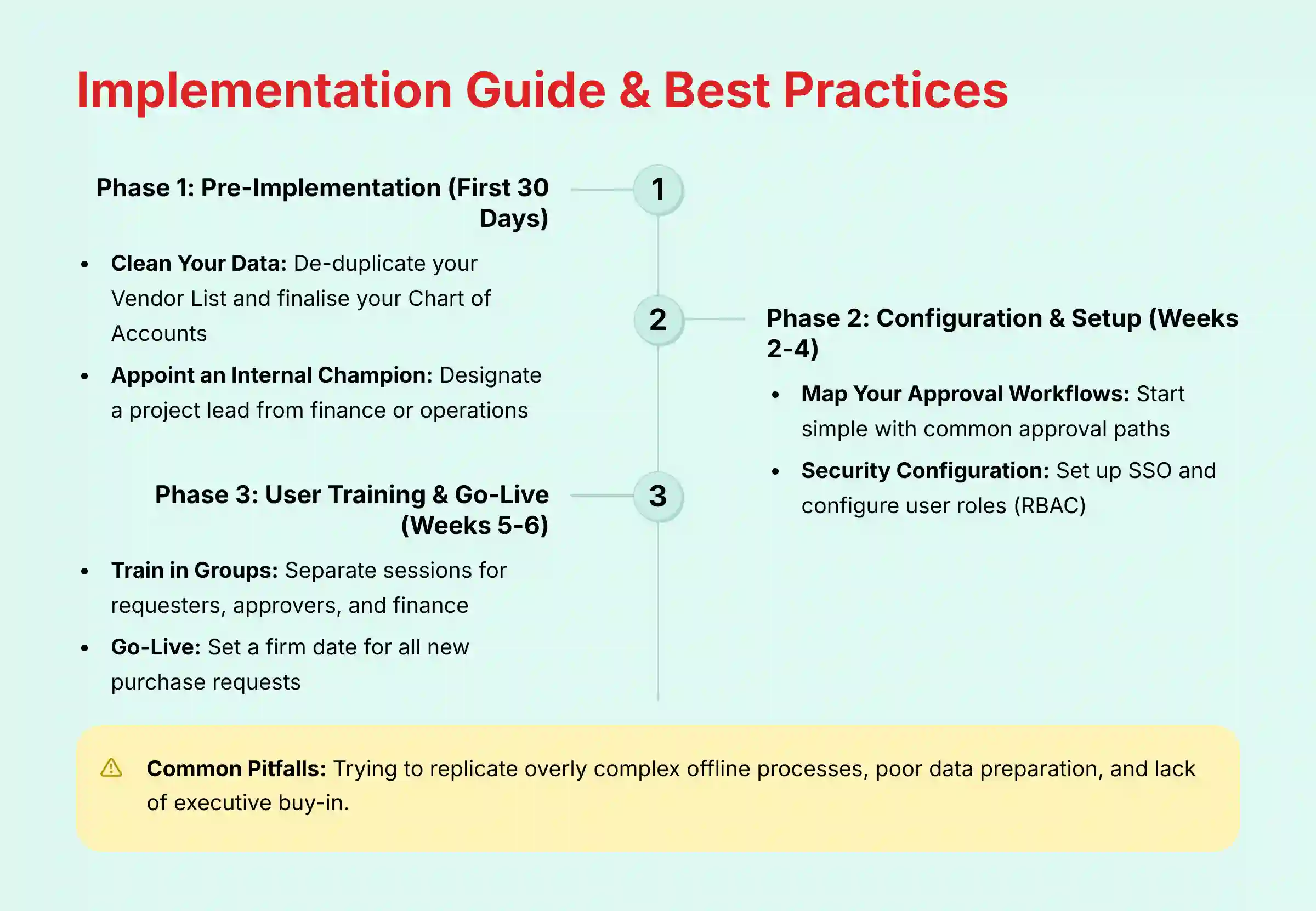 Implementation Guide and Best Practices