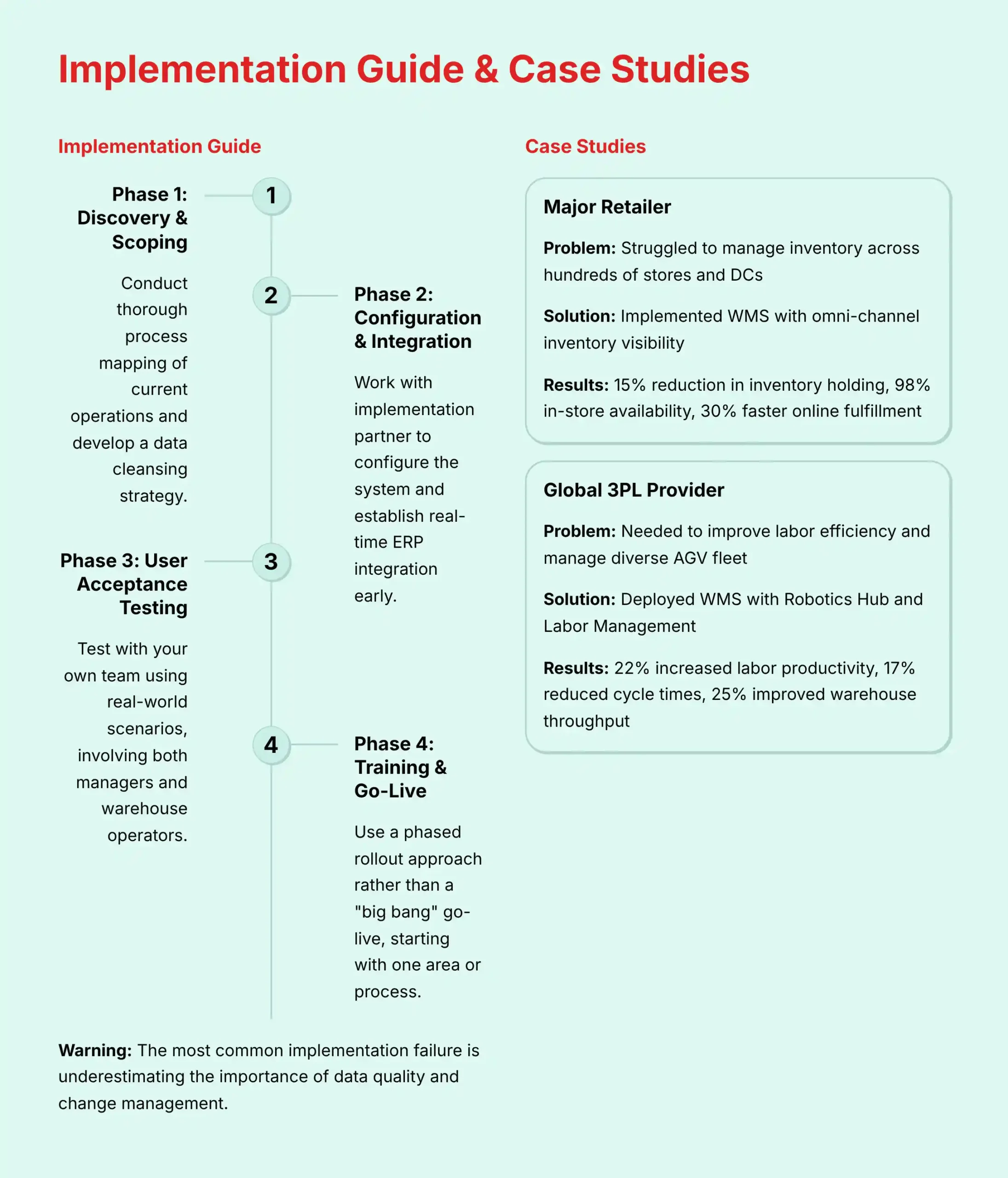 Implementation Guide and Case Studies