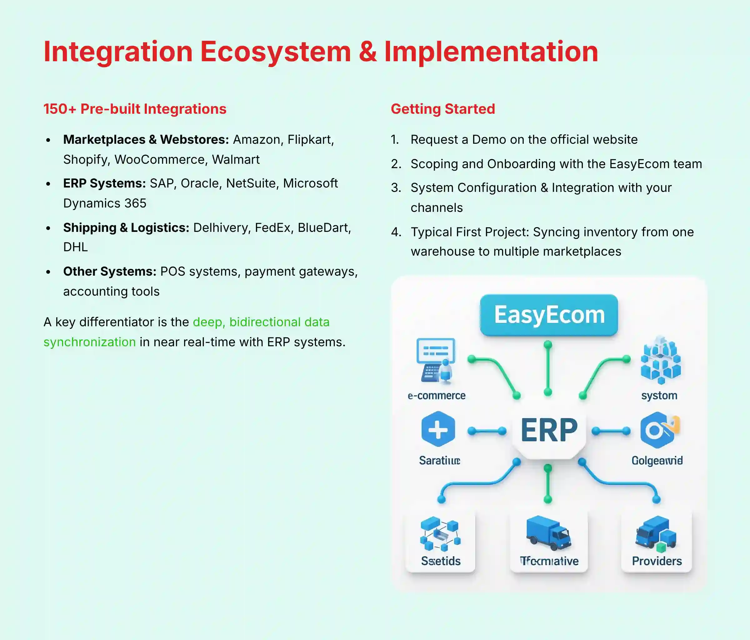 Integration Ecosystem and Implementation