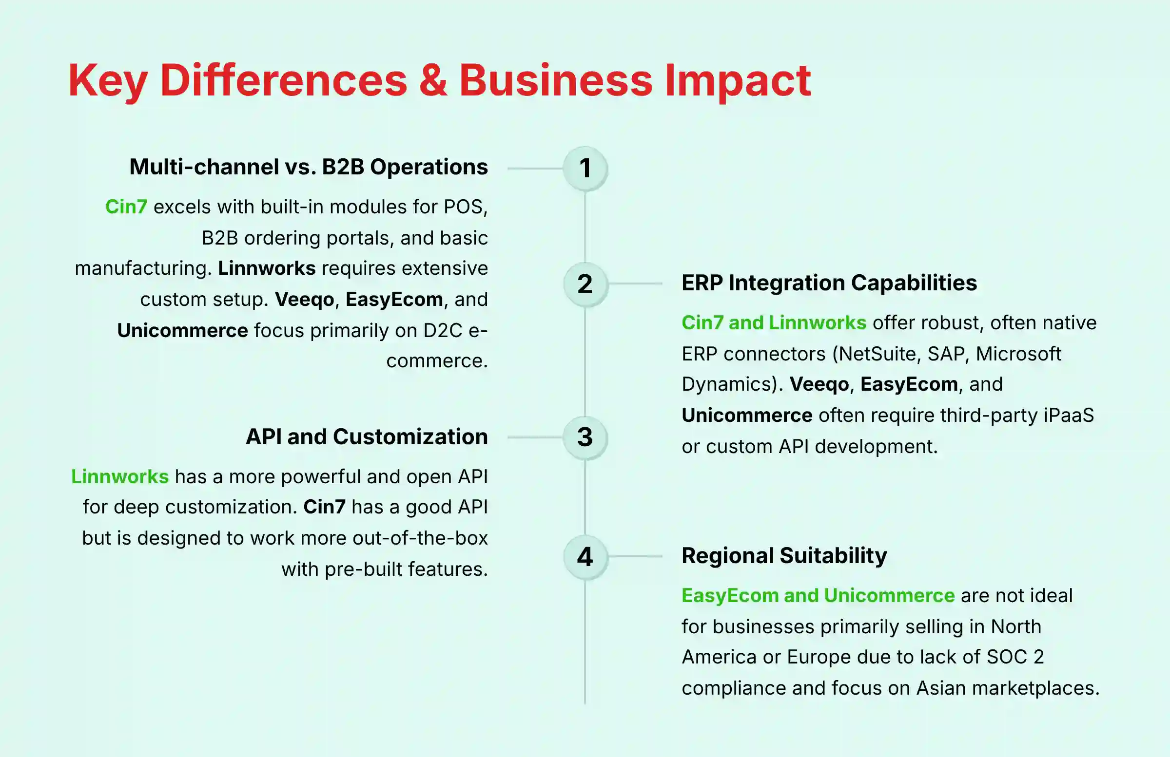 Key Differences and Business Impact