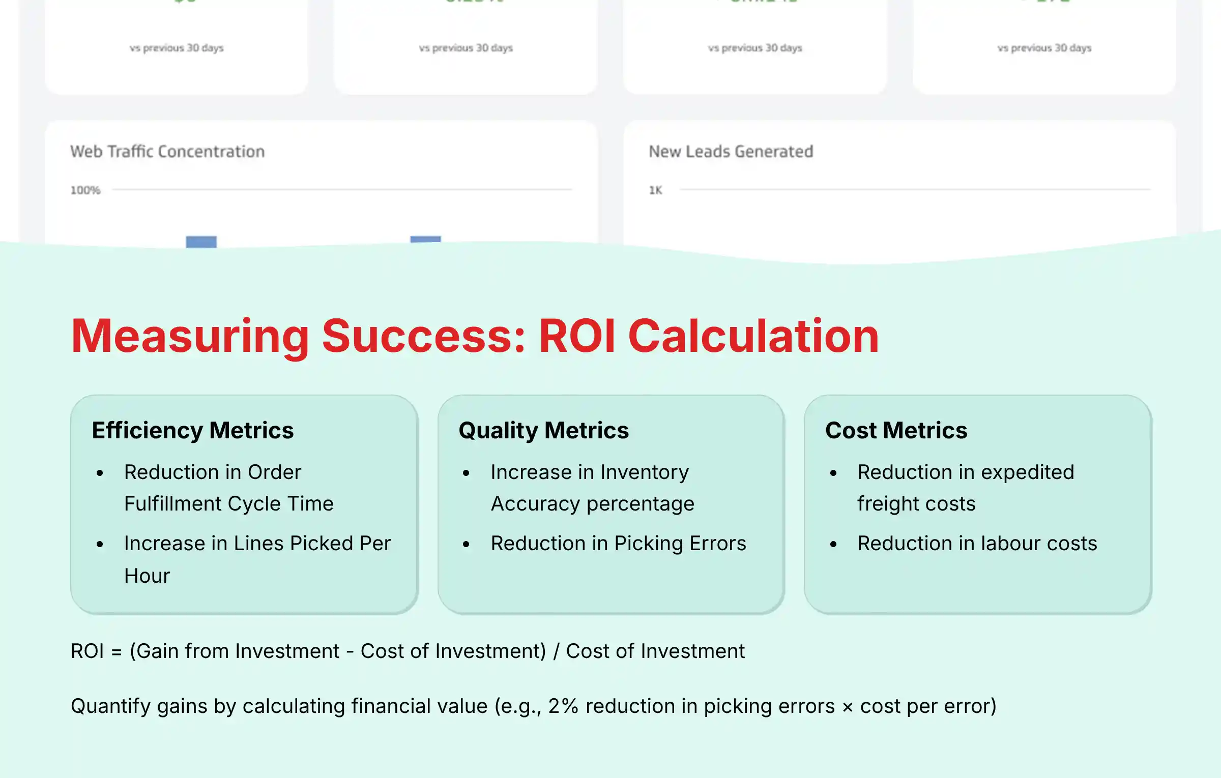 Measuring Success ROI Calculation