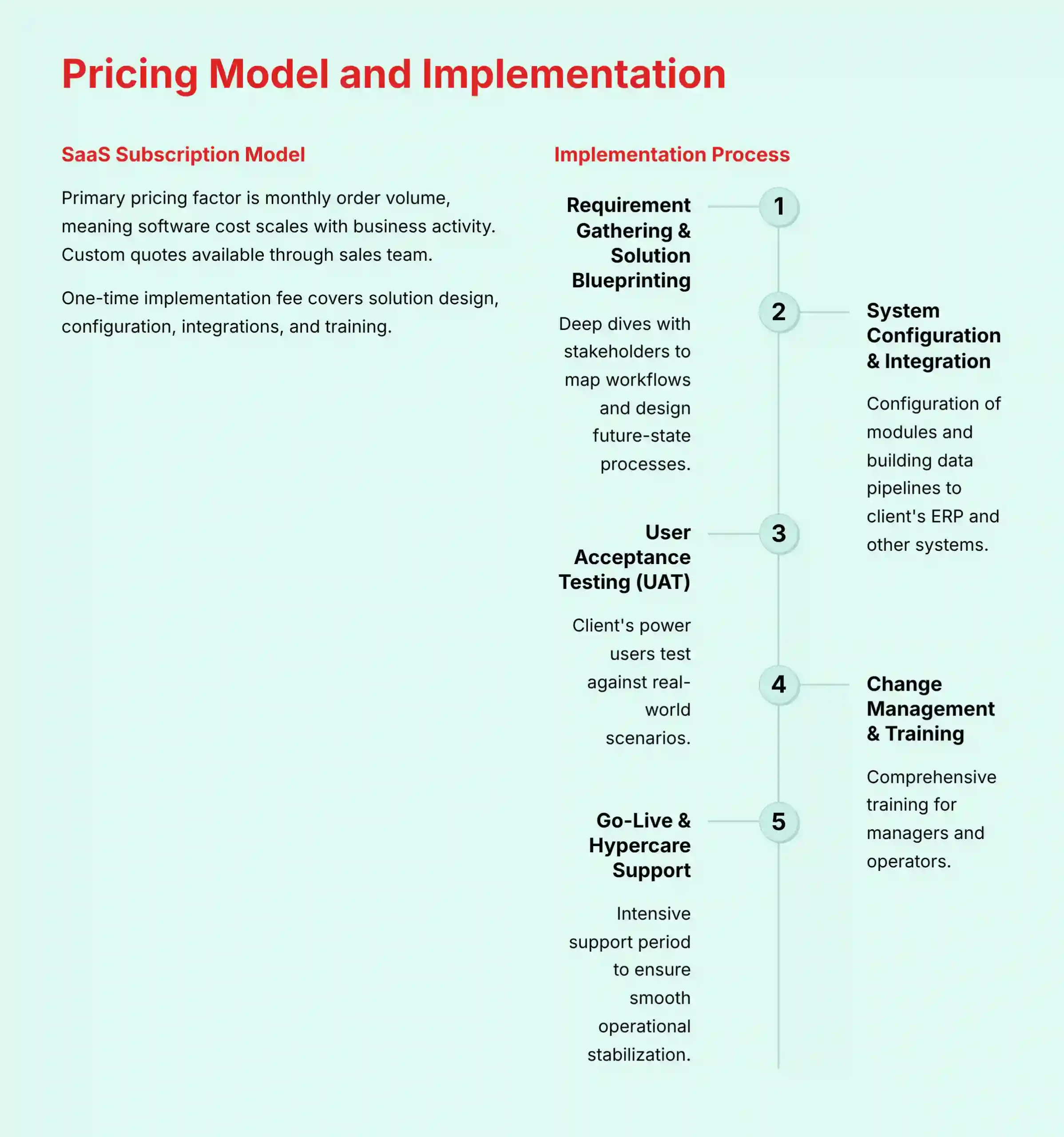 Pricing Model and Implementation for Increff WMS
