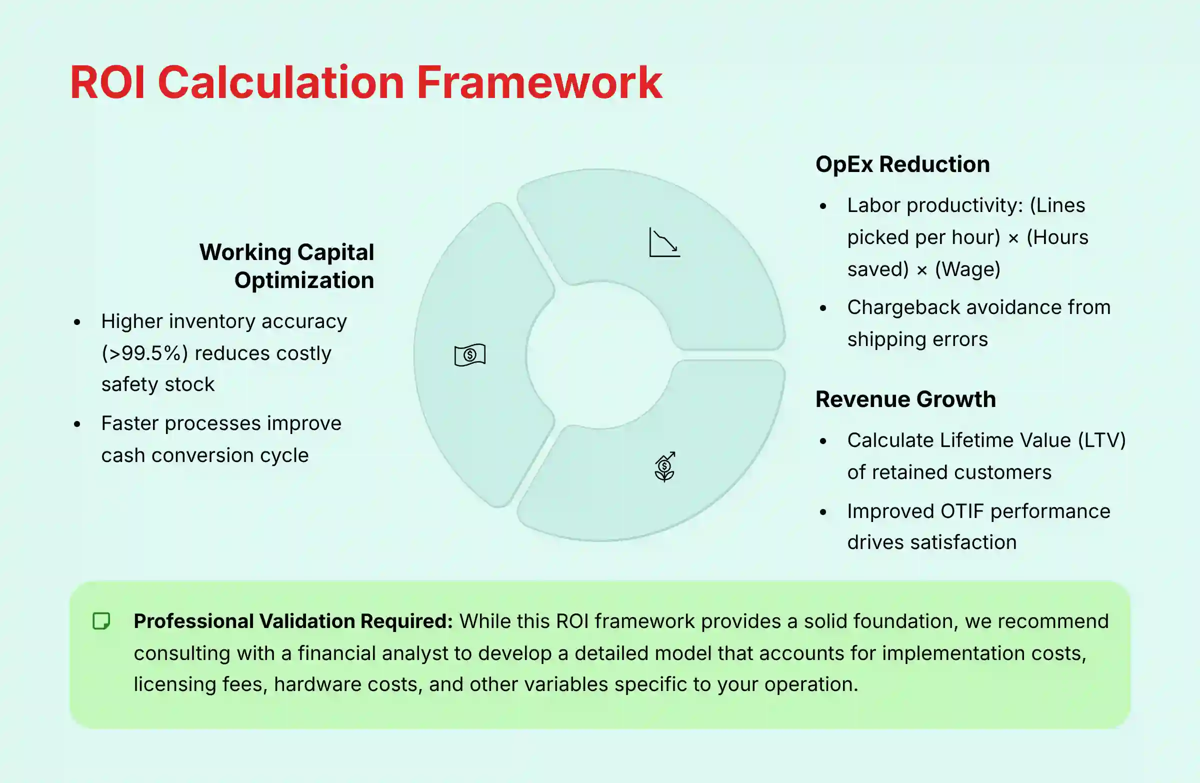 ROI Calculation Framework