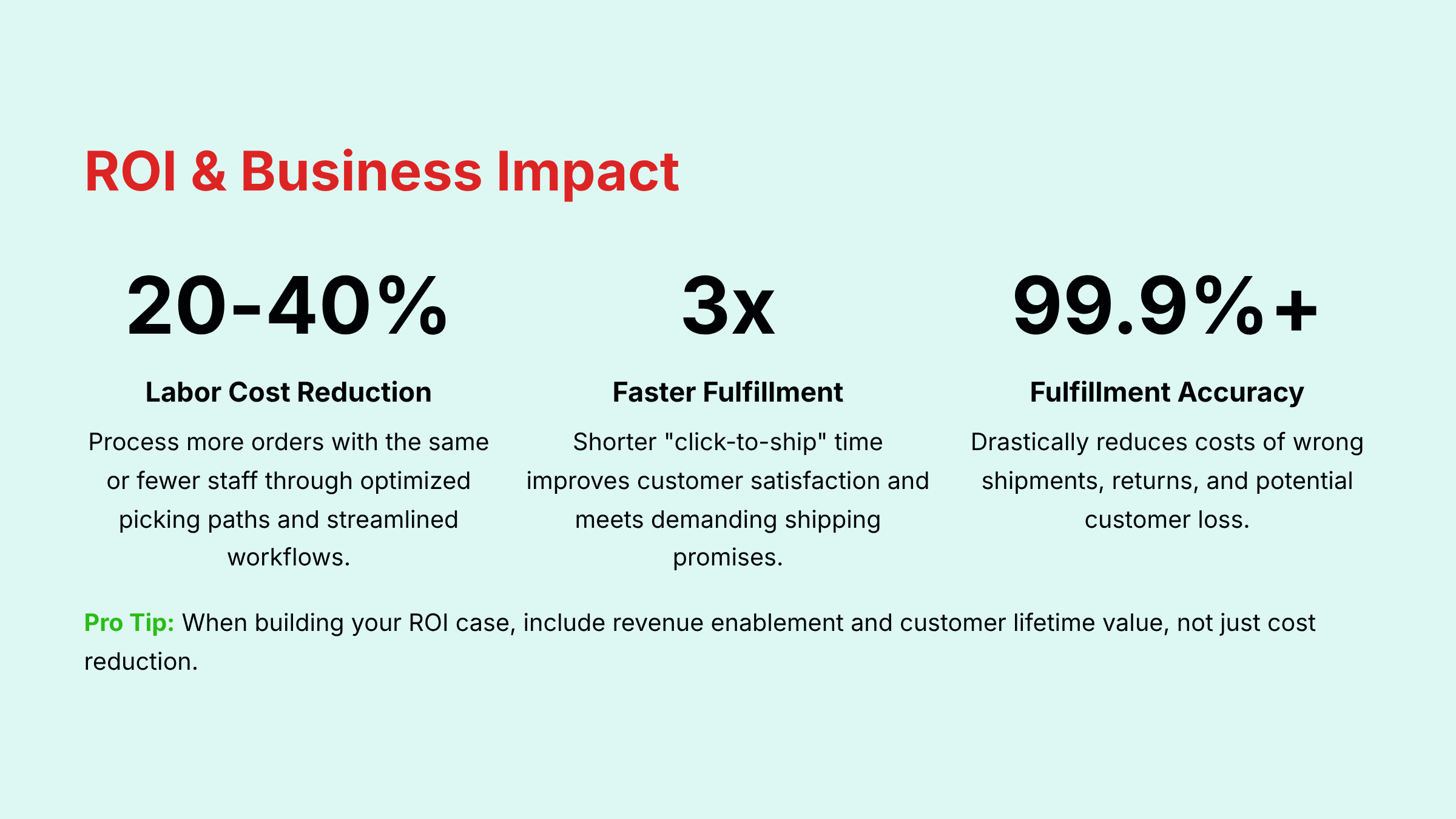 ROI and Business Impact