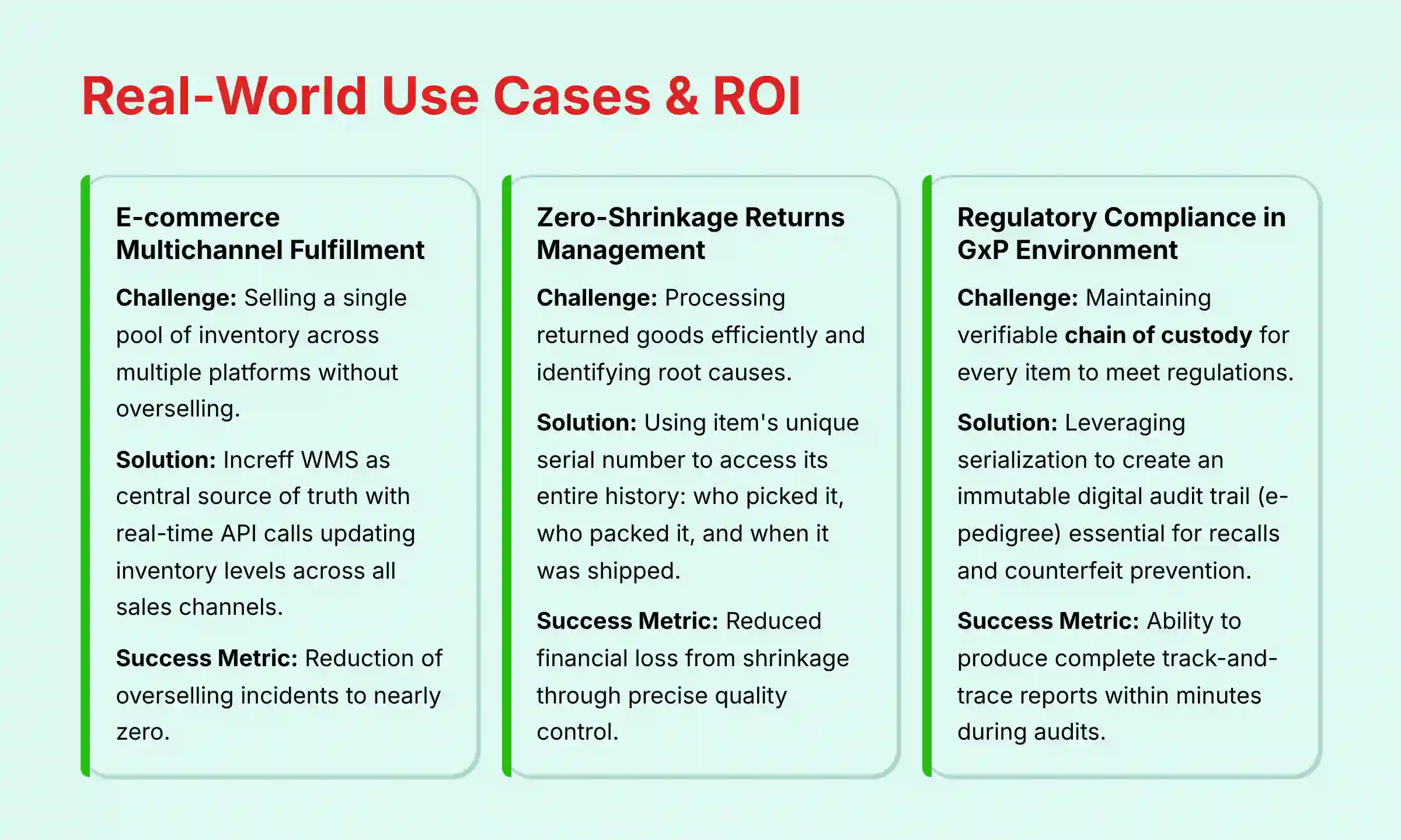Real-World Use Cases and ROI