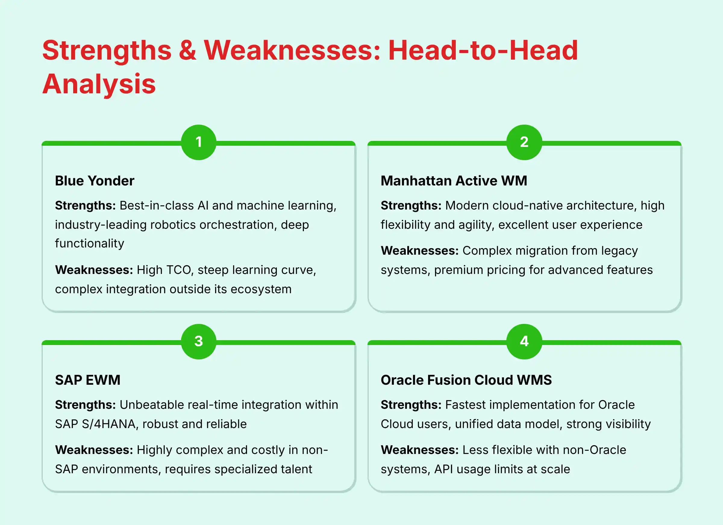 Strengths and Weaknesses Head-to-Head Analysis