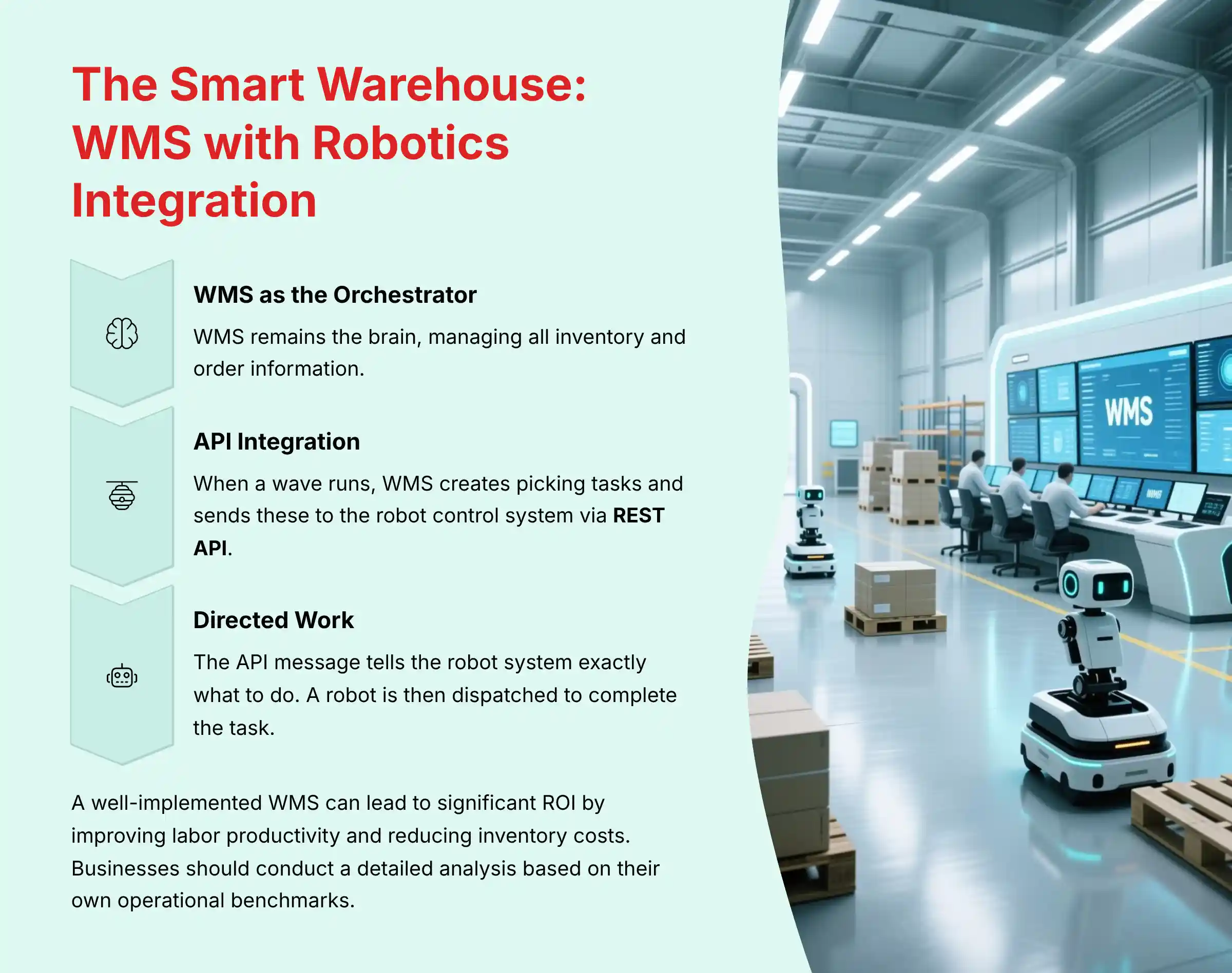 The Smart Warehouse WMS with Robotics Integration