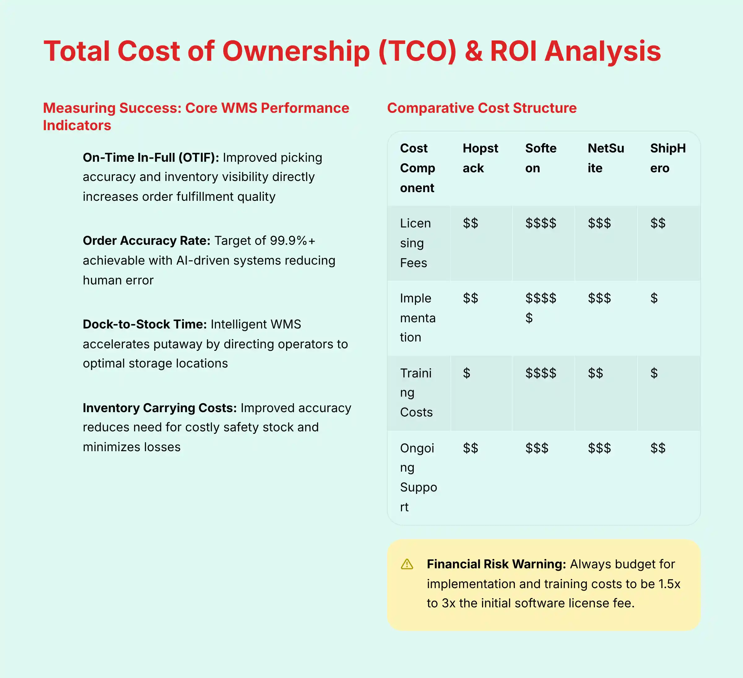 Total Cost of Ownership and ROI analysis framework