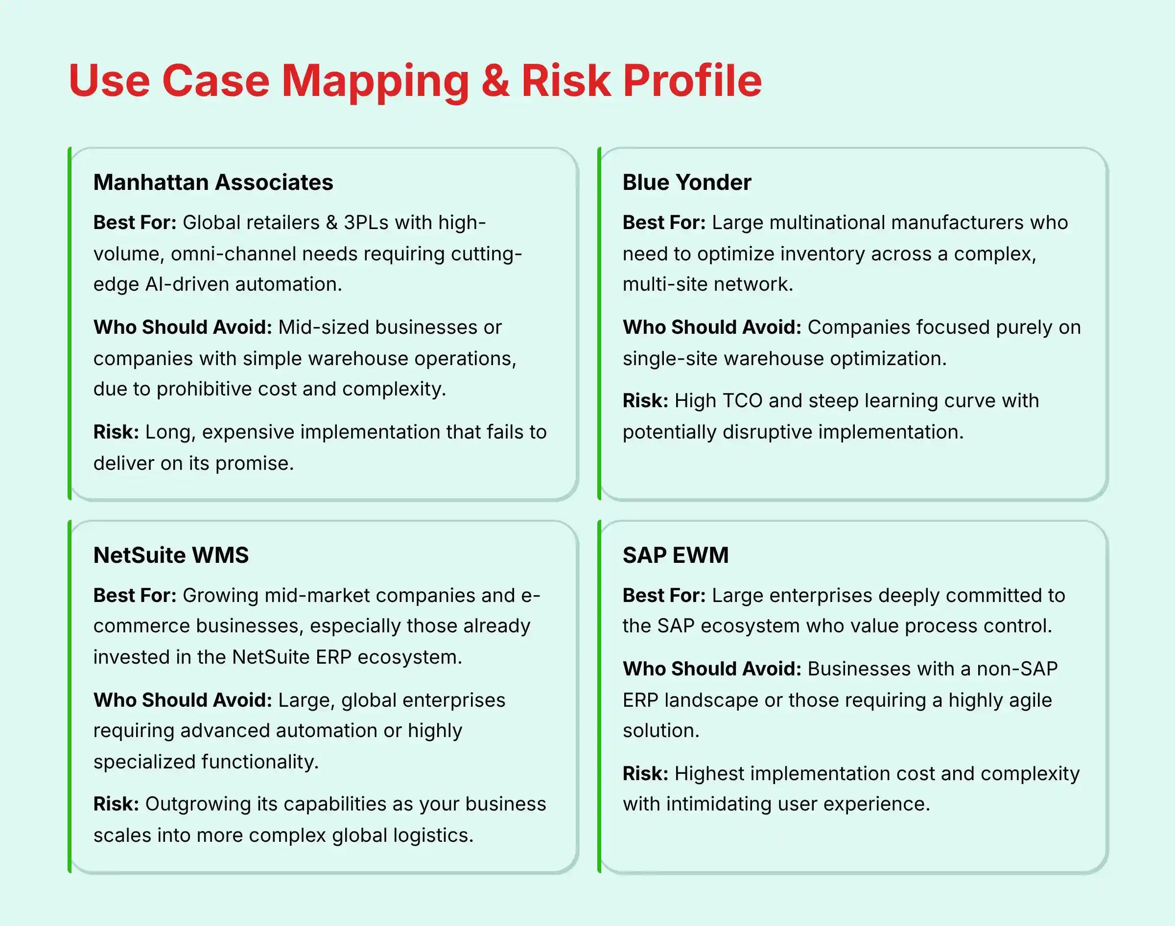 Use Case Mapping and Professional Risk Profile Analysis