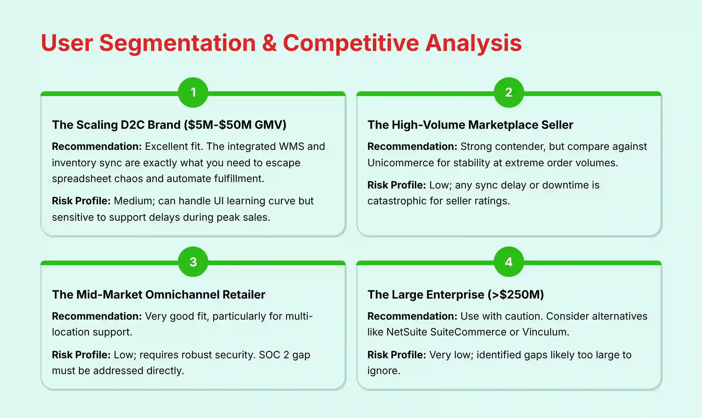 User Segmentation and Competitive Analysis