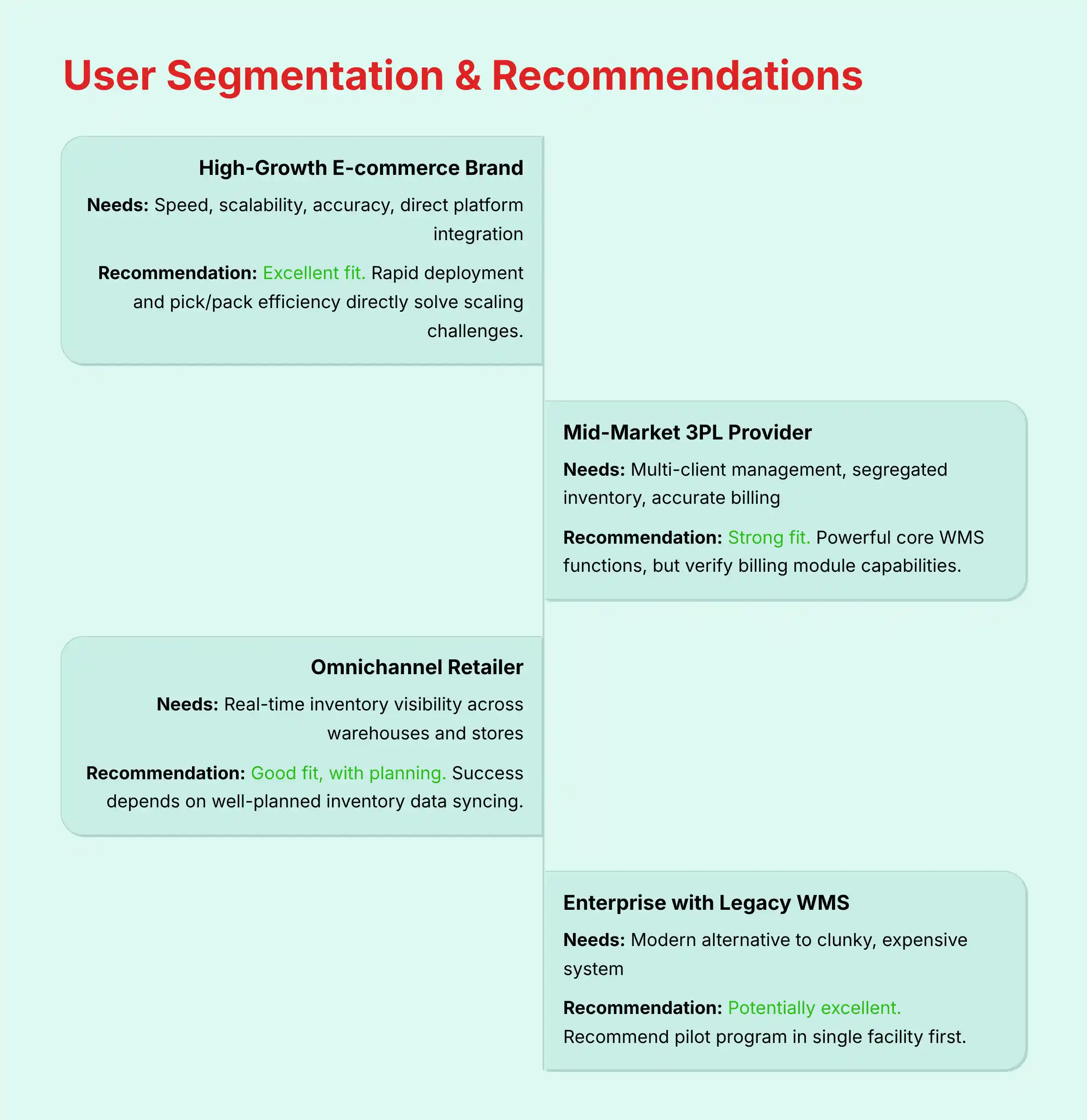 User Segmentation and Recommendations