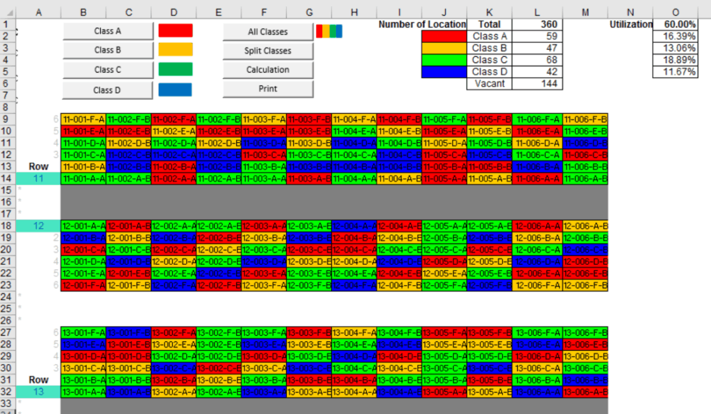 Warehouse slotting optimization heat map showing product placement strategy