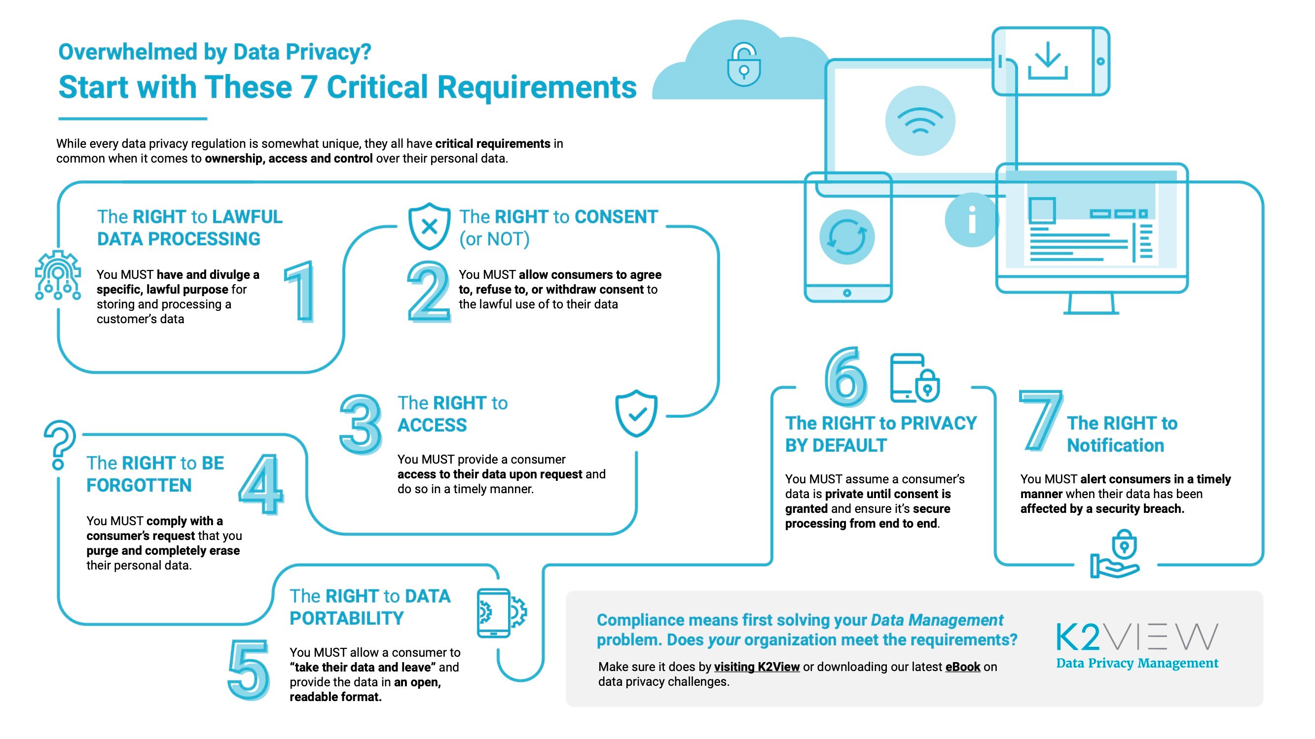 Enterprise Data Privacy and Protection Management