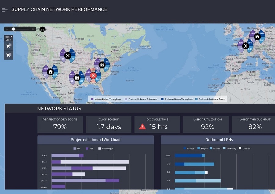 Manhattan Associates WMS Platform