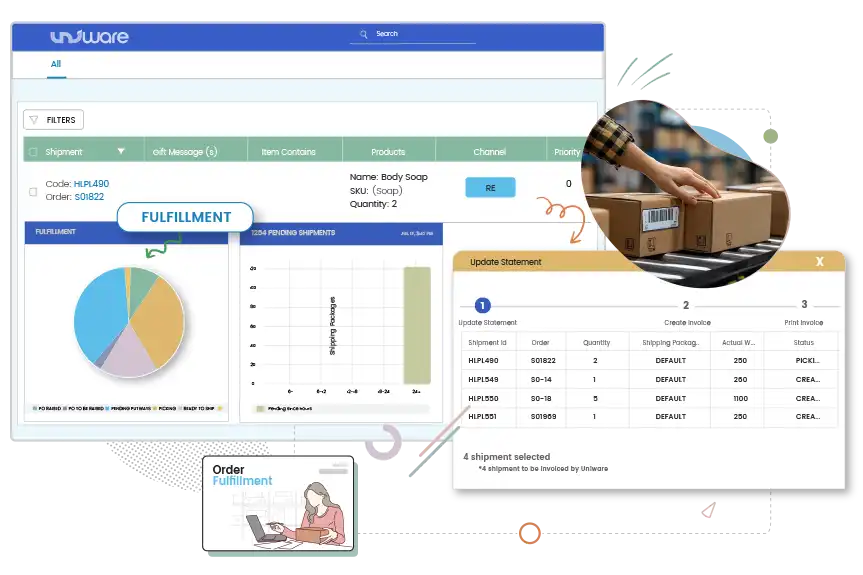 Unicommerce Order Fulfillment Interface