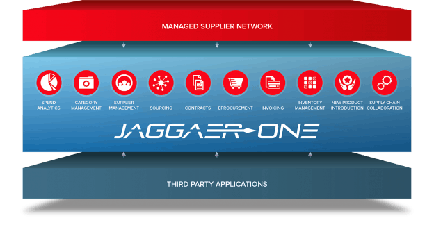 JAGGAER Platform Interface