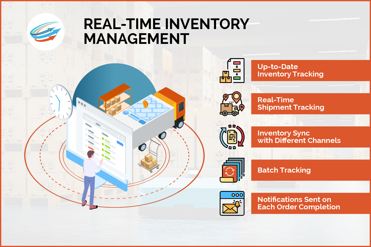 Real-Time Inventory Tracking System