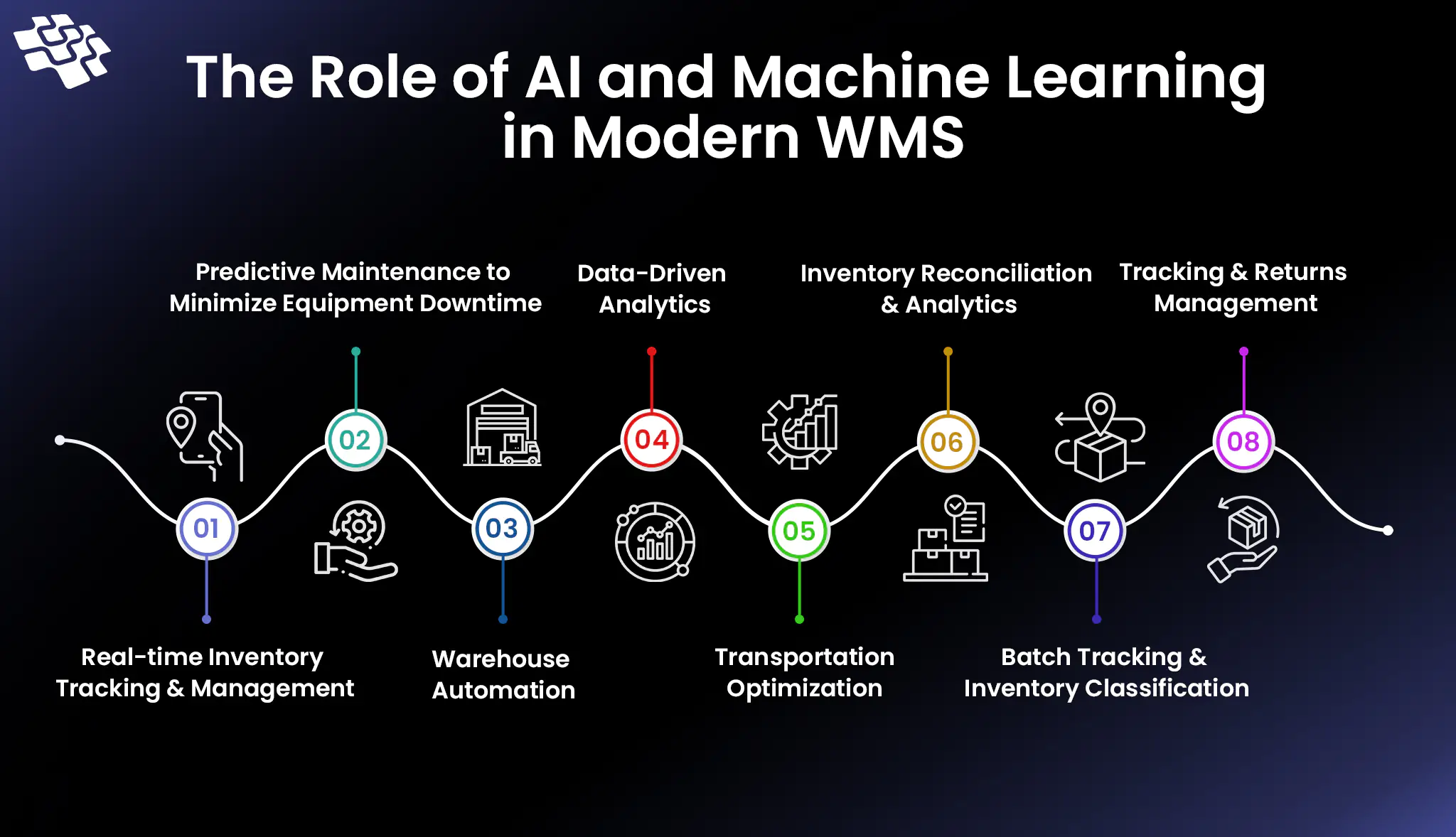 Role of AI in warehouse management optimization