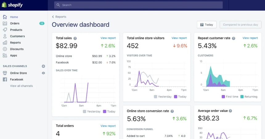 Shopify Plus B2B Features Dashboard