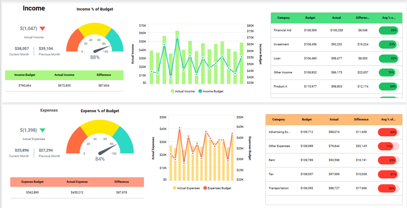 Procurement Dashboard Analytics and Spend Tracking