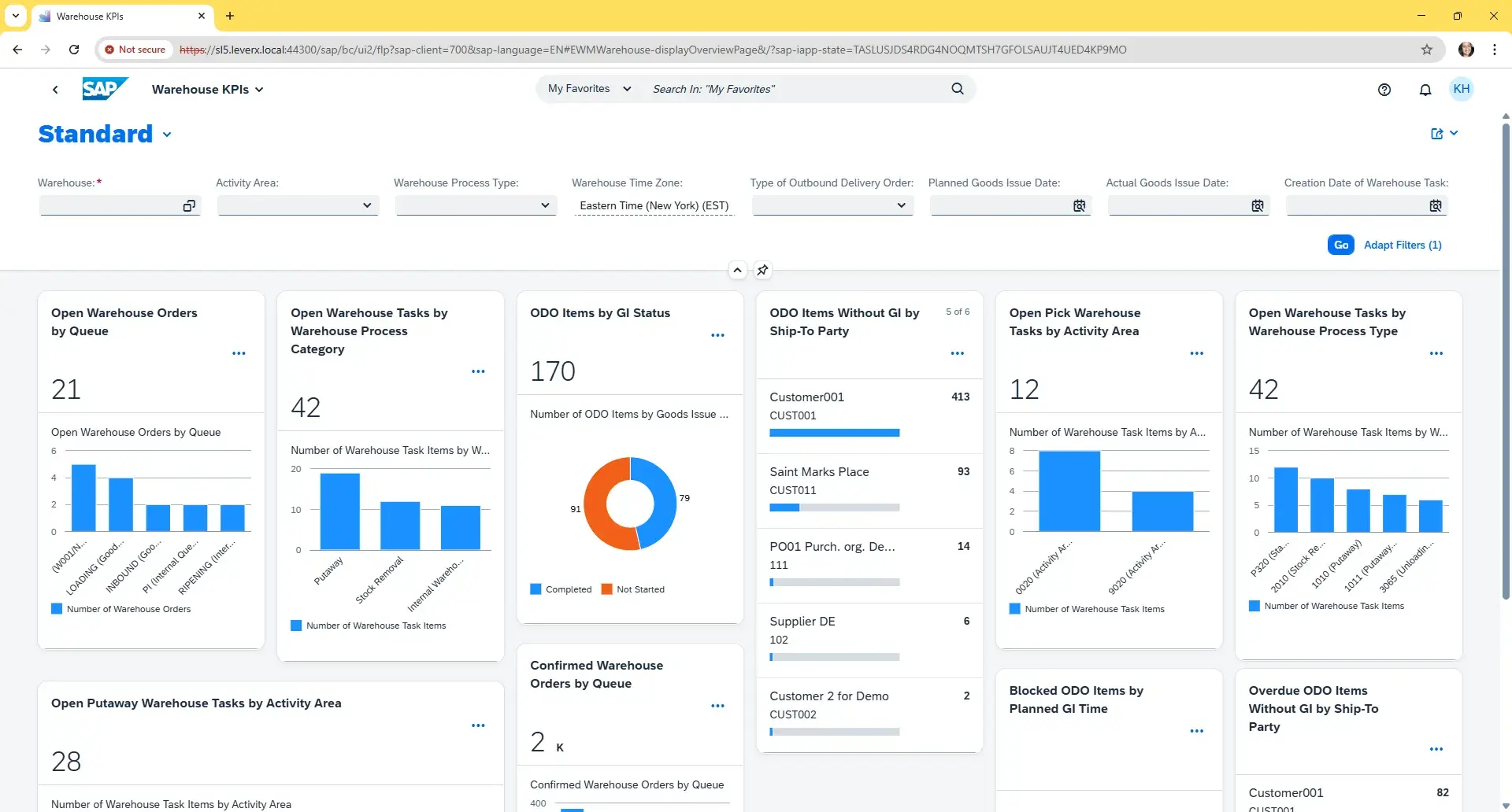 SAP EWM Warehouse KPIs Dashboard