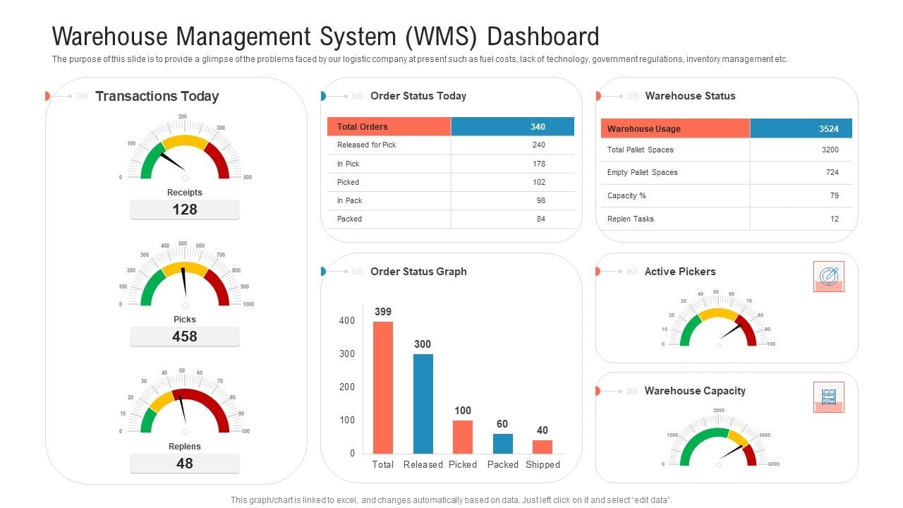 Warehouse Management System Dashboard Interface