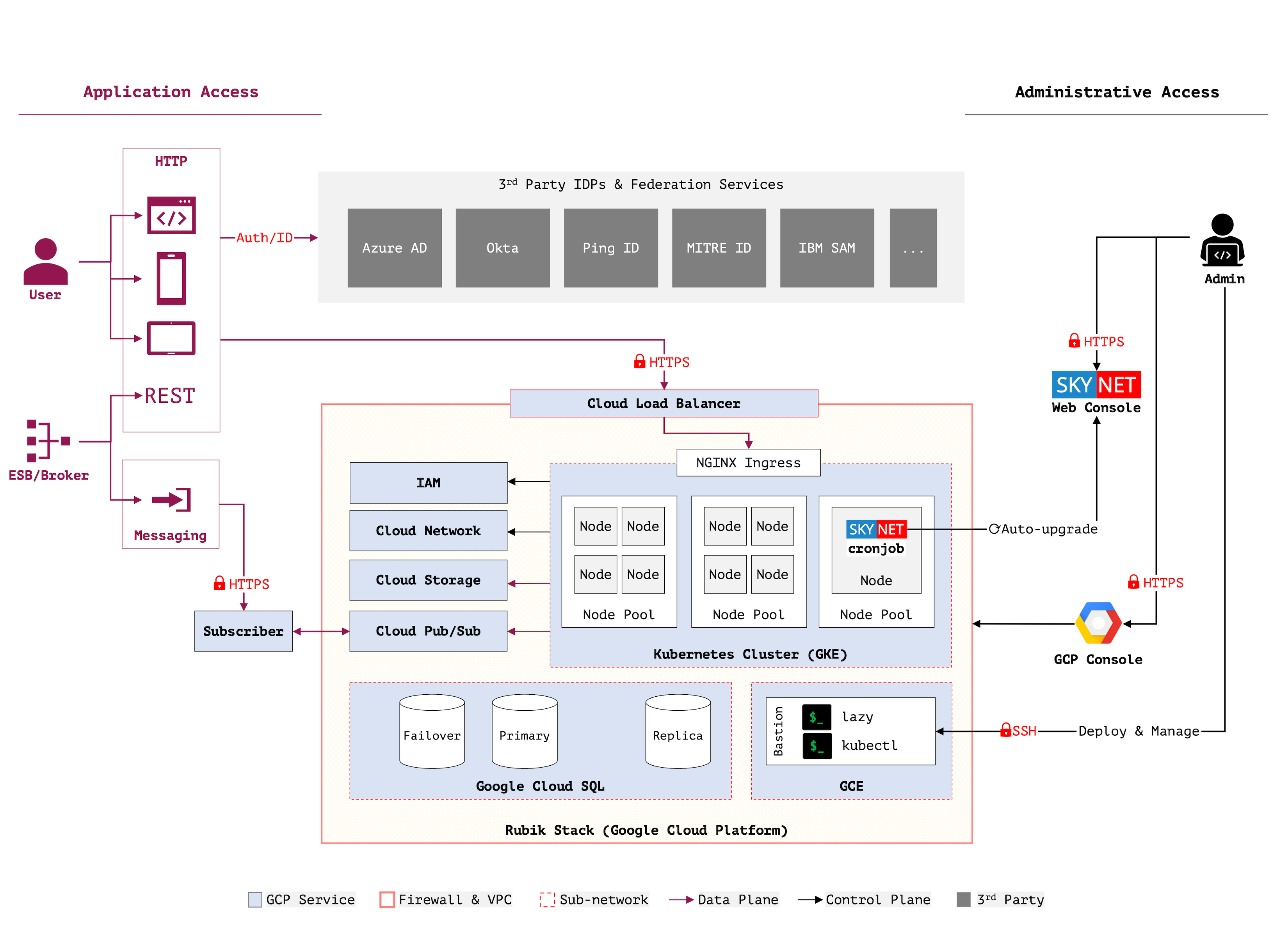 Manhattan Associates Security Framework