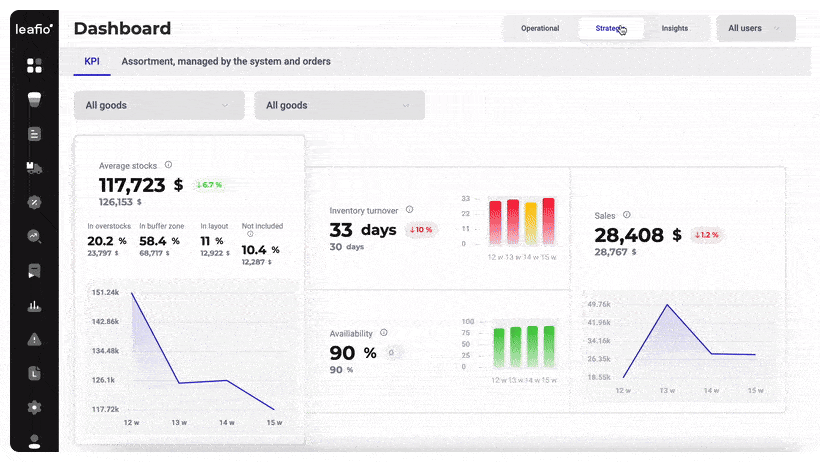 AI warehouse management dashboard showing real-time robot coordination and task optimization