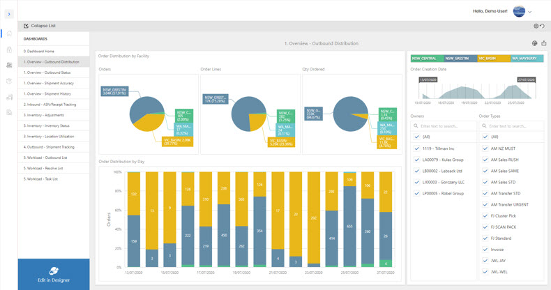 Infor WMS Dashboard Interface
