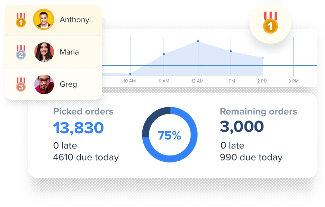 ShipHero WMS e-commerce dashboard interface