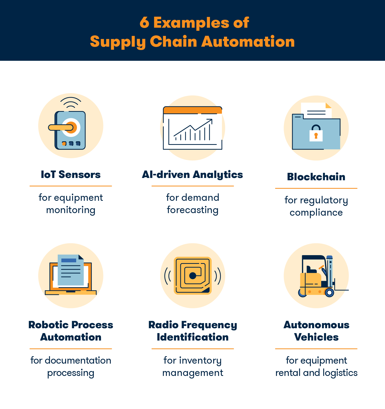 Supply chain automation technology examples