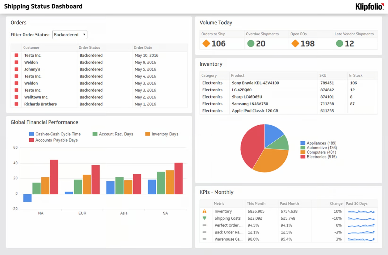 Supply Chain Analytics Dashboard