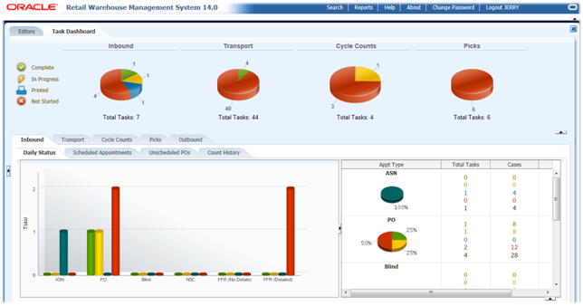 Oracle WMS Dashboard Interface