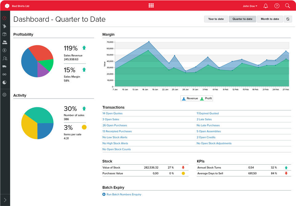 Unleashed inventory management dashboard showing process manufacturing capabilities and BOM management
