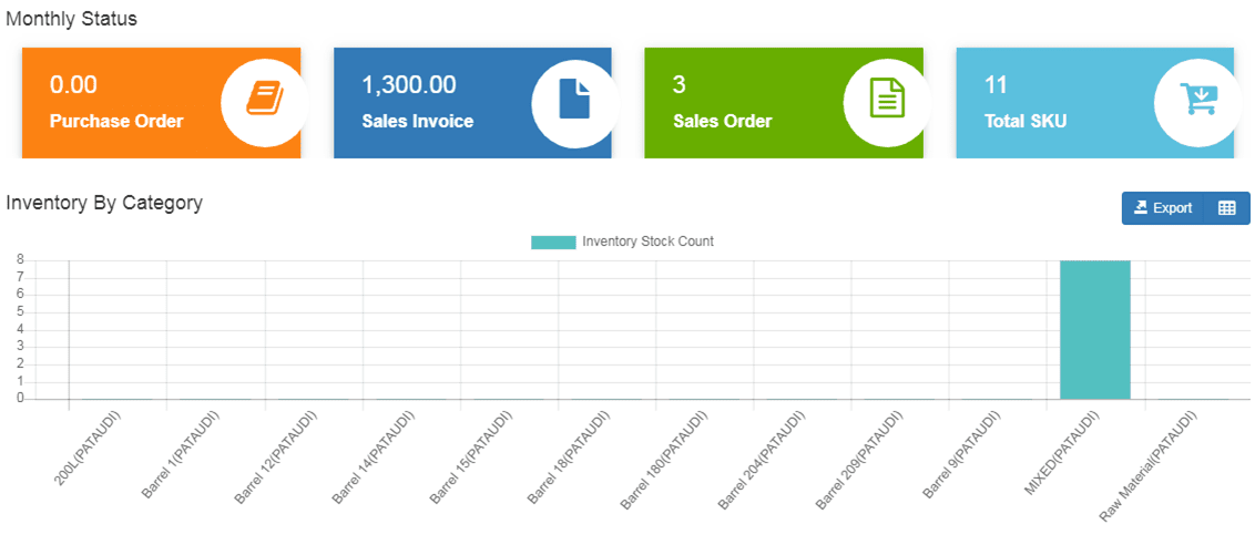 Warehouse Management System dashboard showing integration capabilities