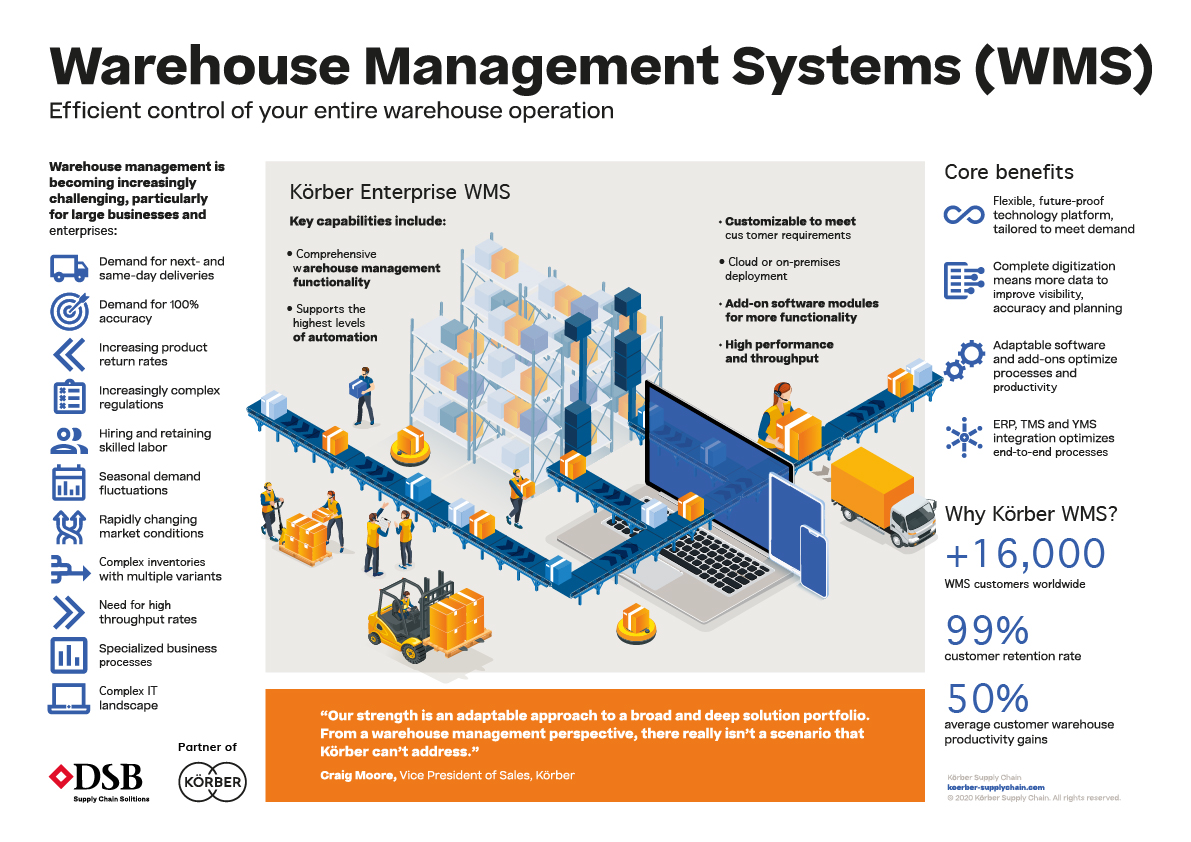 Körber K.Motion warehouse management system interface