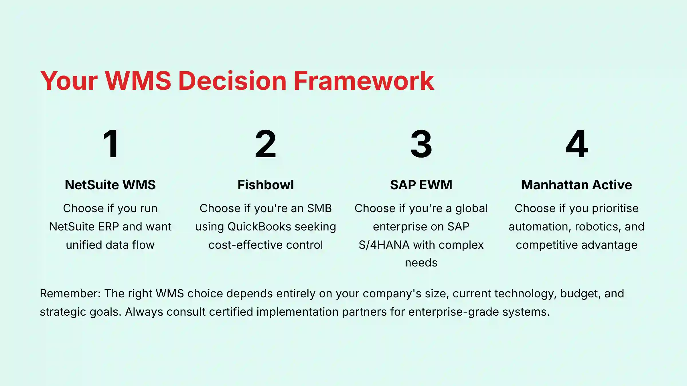 Your WMS Decision Framework