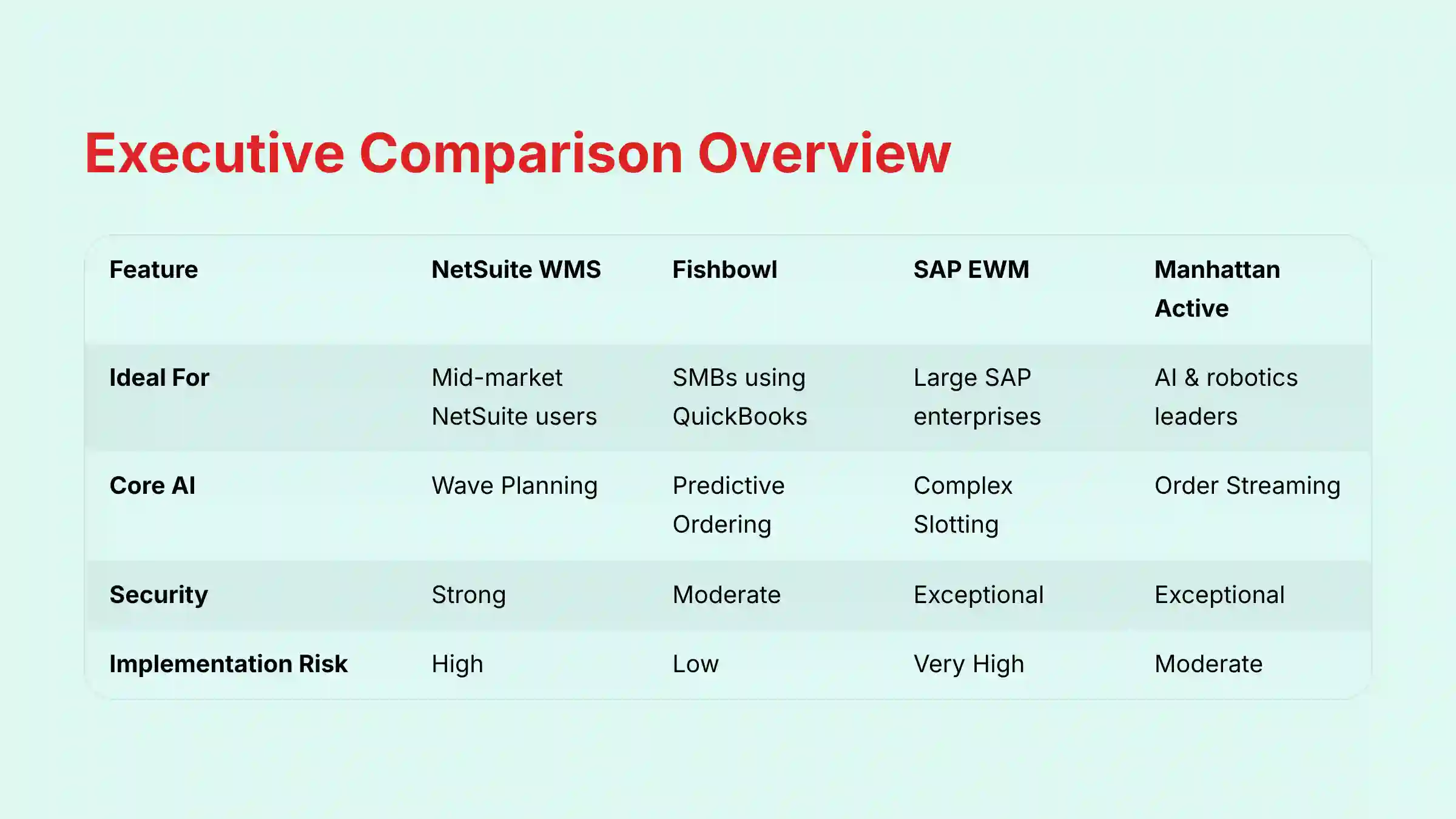 Executive Comparison Overview