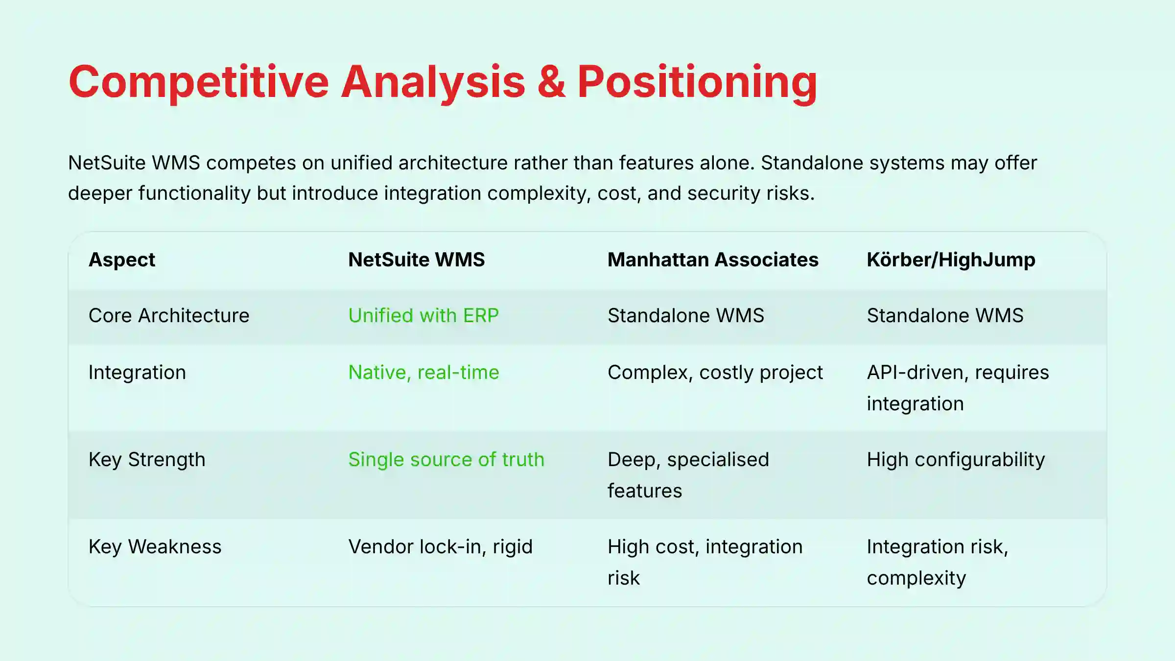Competitive Analysis and Positioning for NetSuite WMS vs Market Leaders