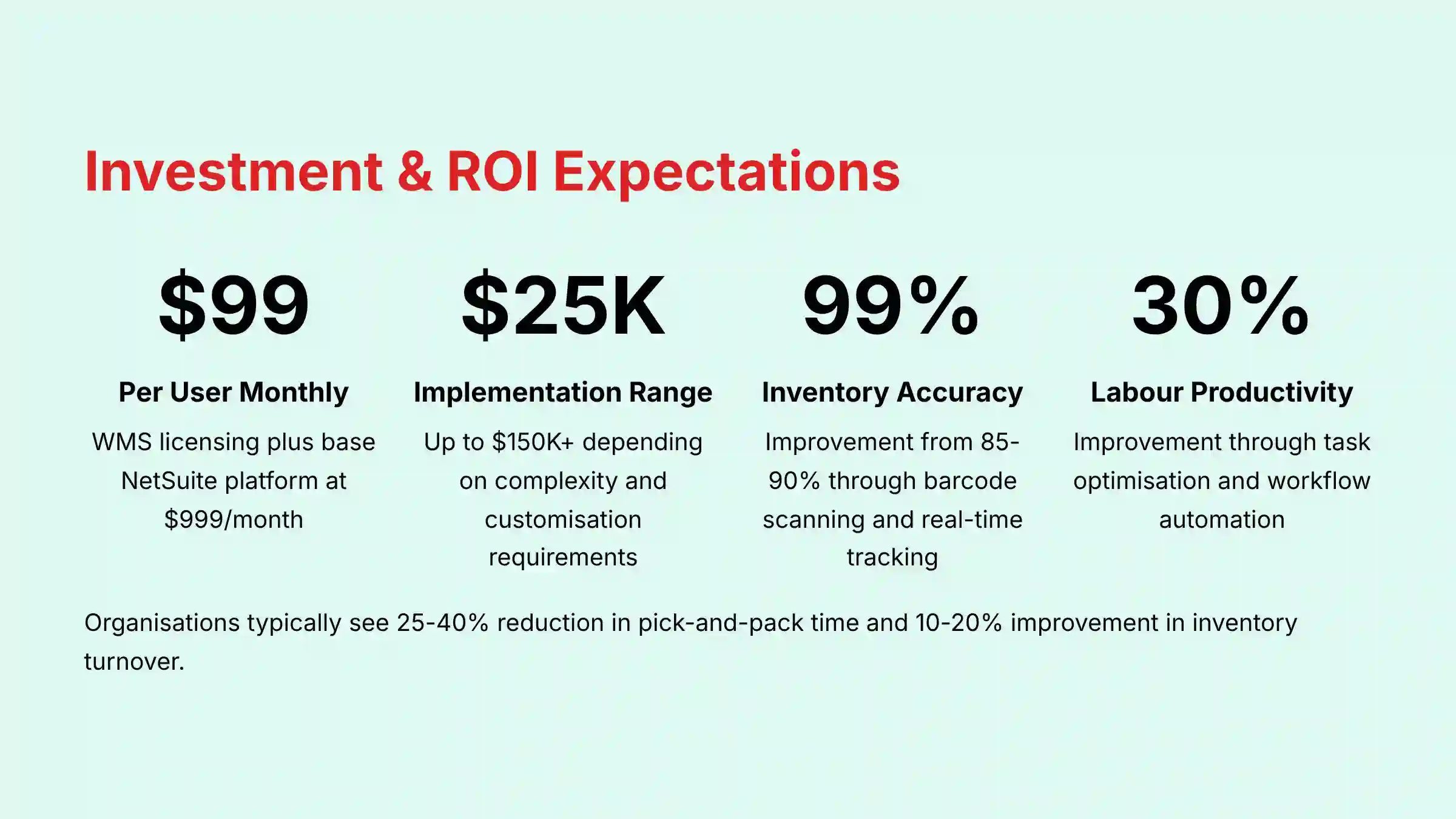 Investment and ROI Expectations for NetSuite WMS