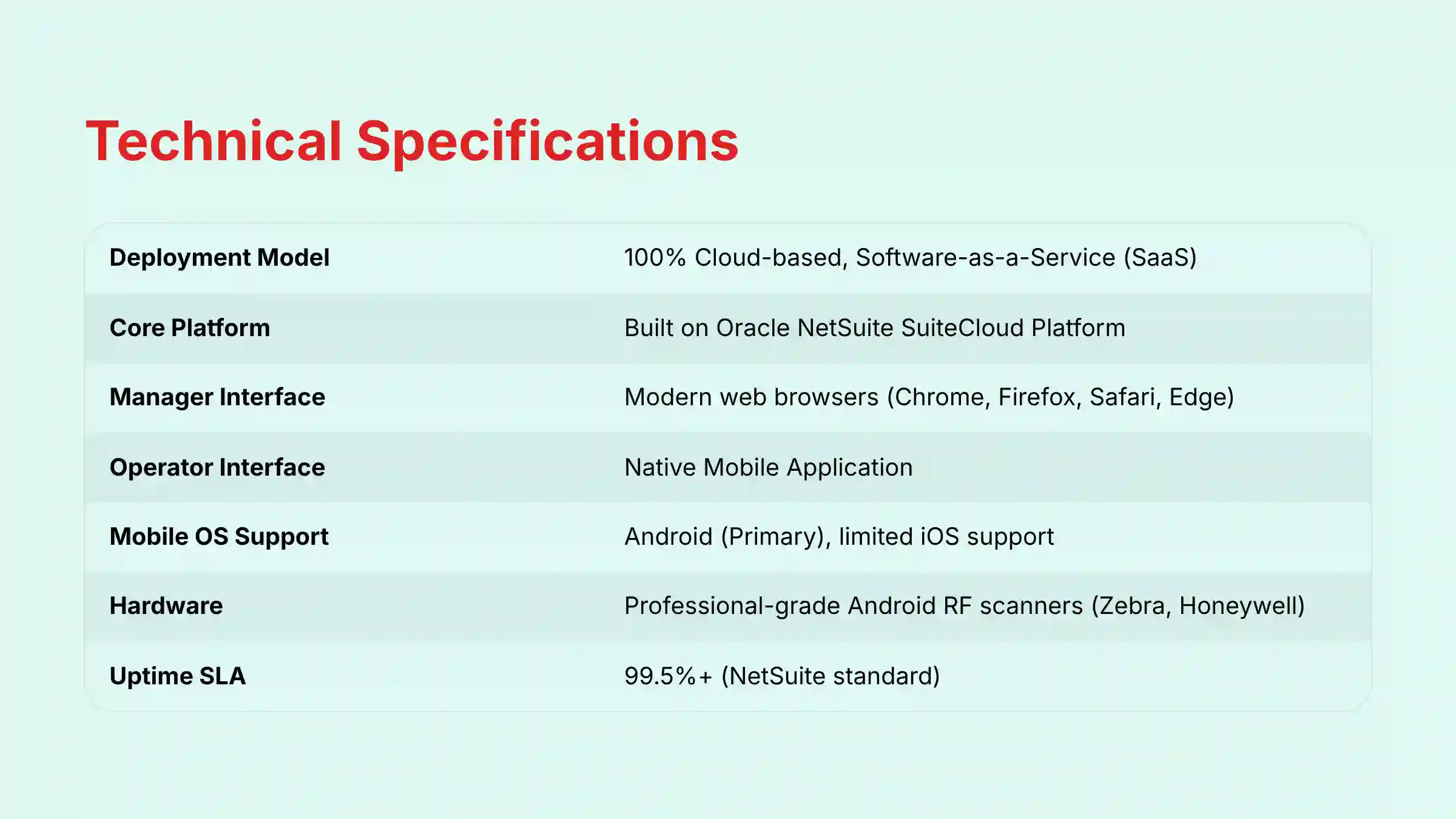 Technical Specifications