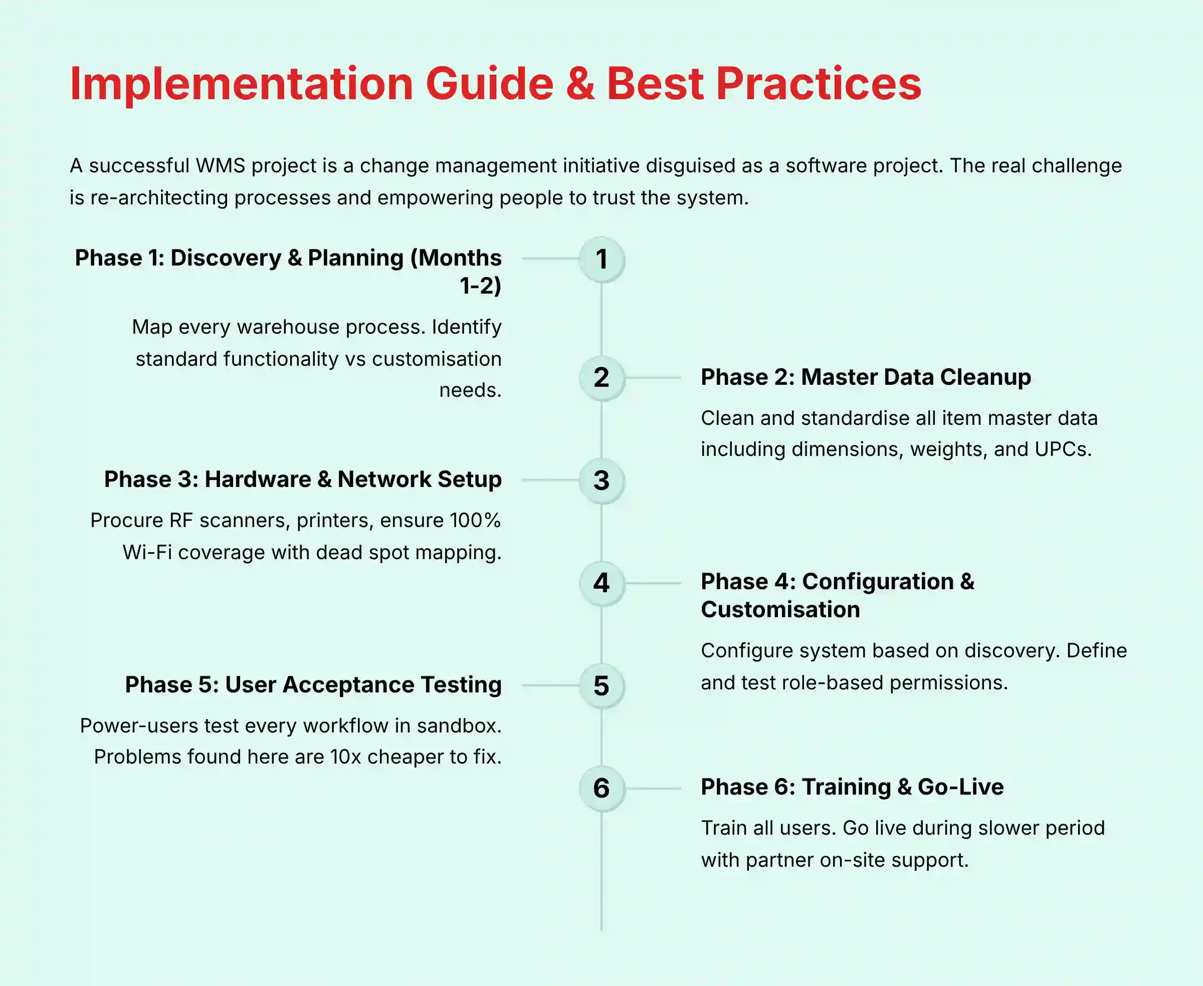 Implementation Guide and Best Practices for NetSuite WMS Deployment